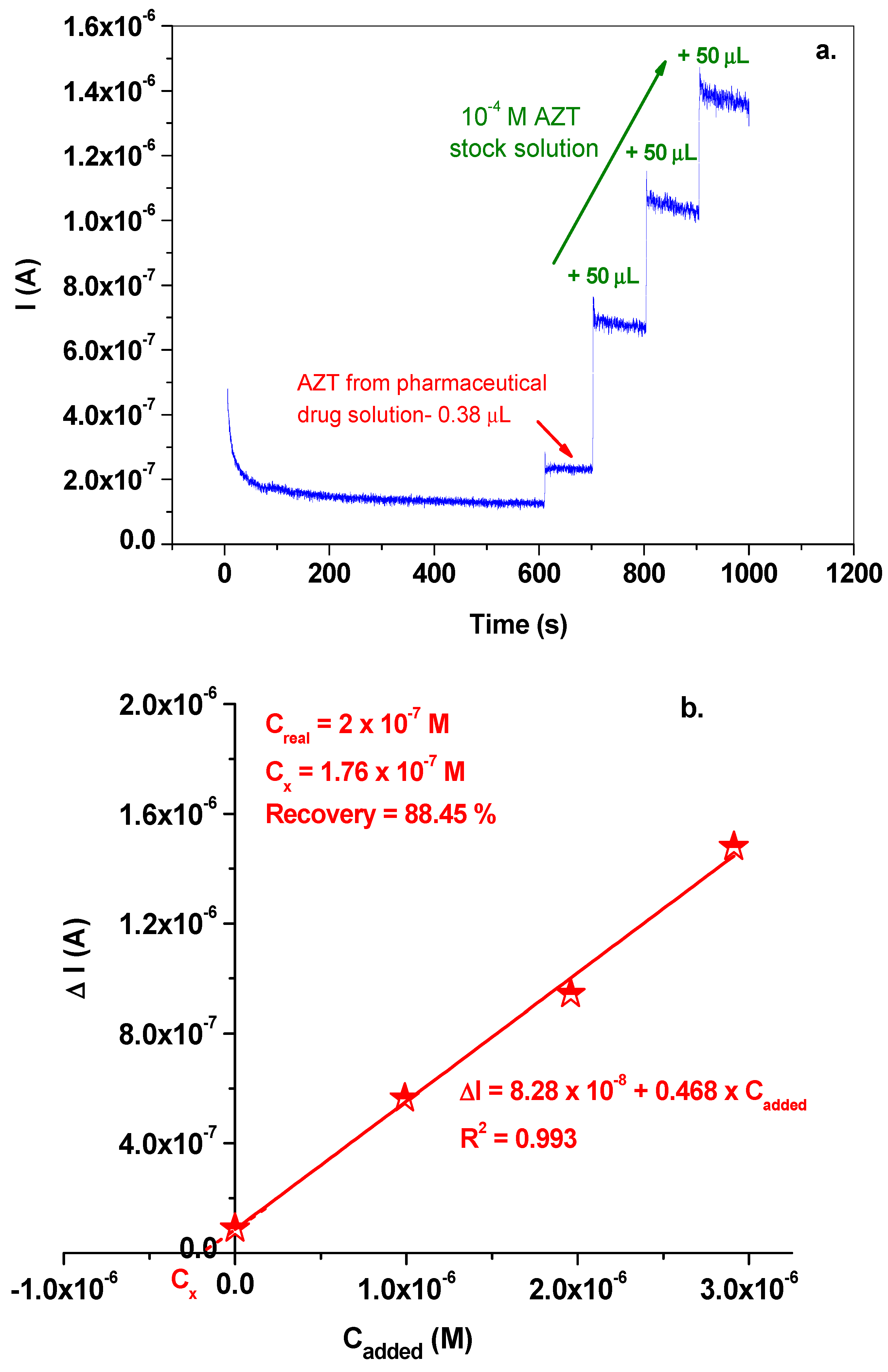Sensors 22 06181 g011