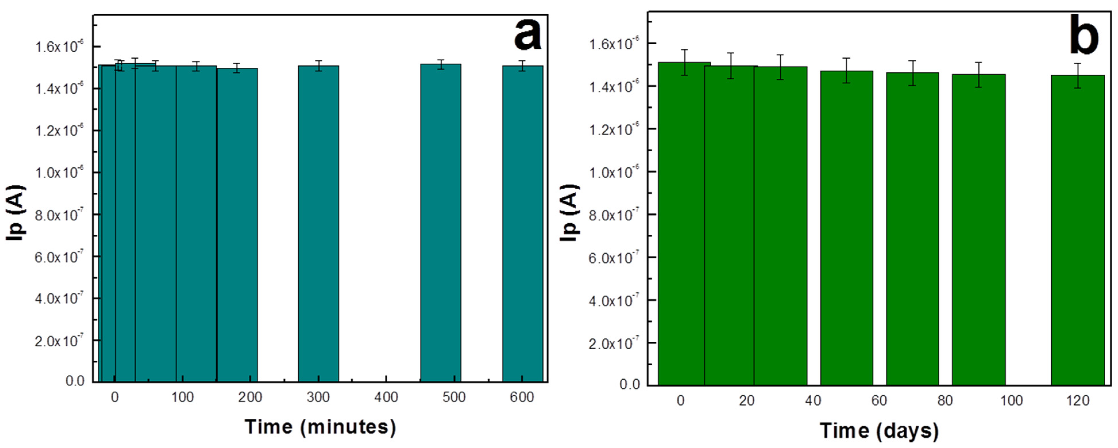 Sensors 22 06181 g013