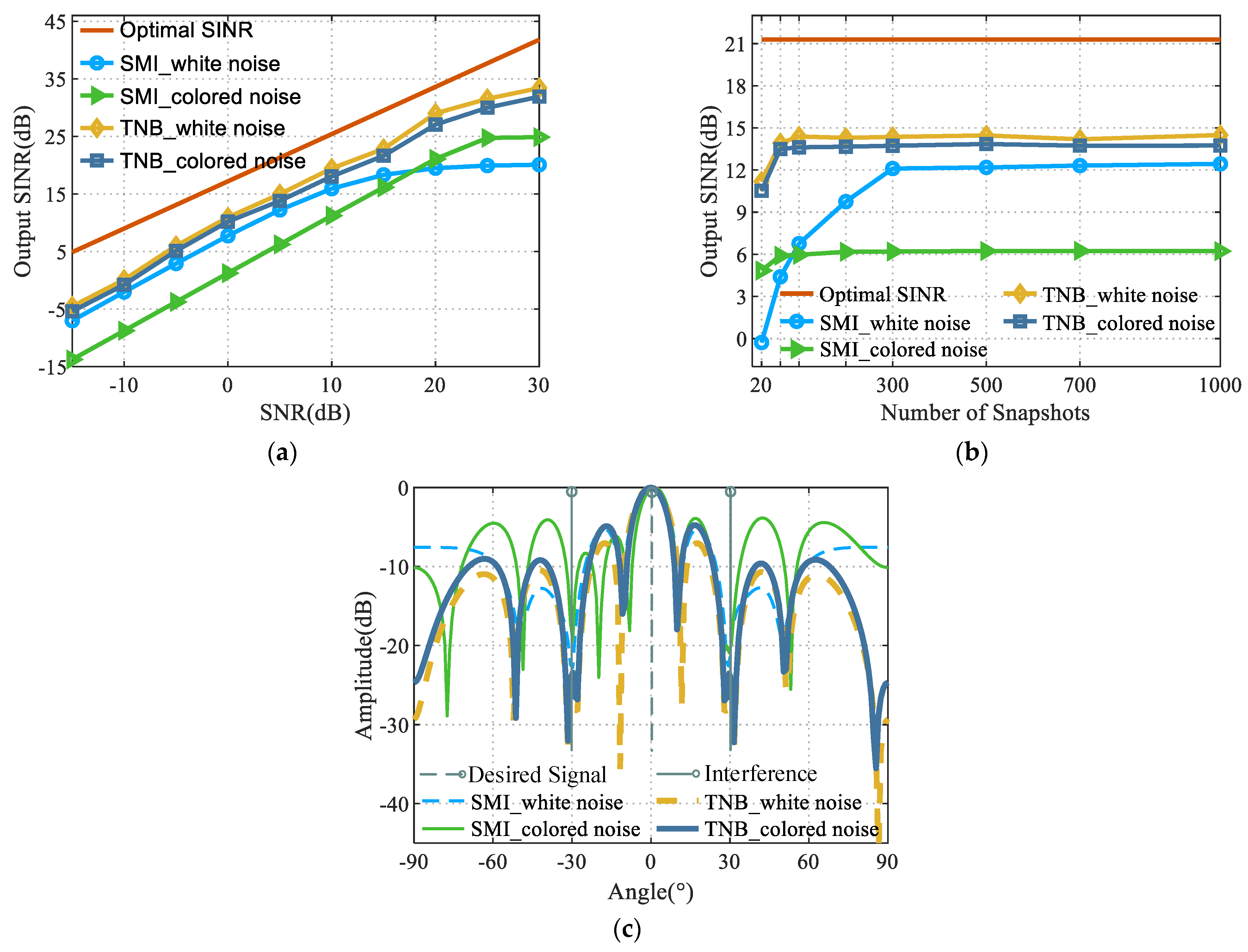Sensors 22 06182 g002 550