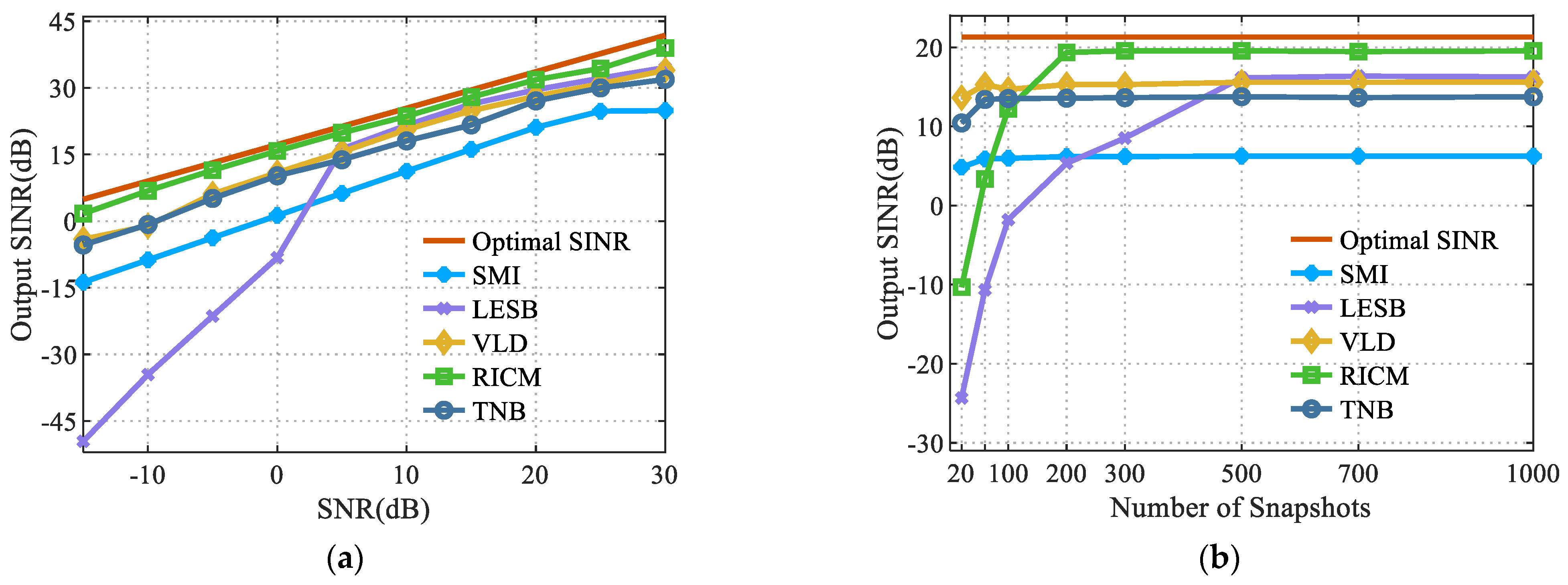 Sensors 22 06182 g003a 550