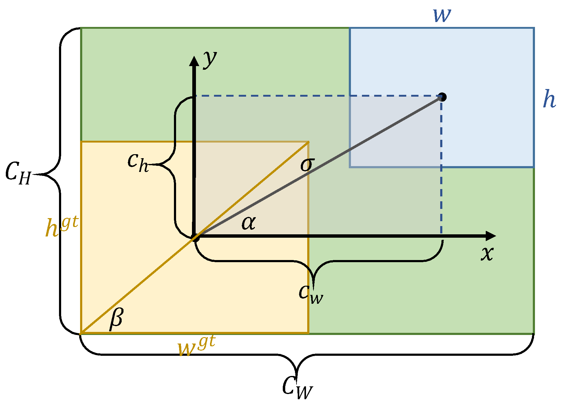 Sensors 22 06186 g005 550
