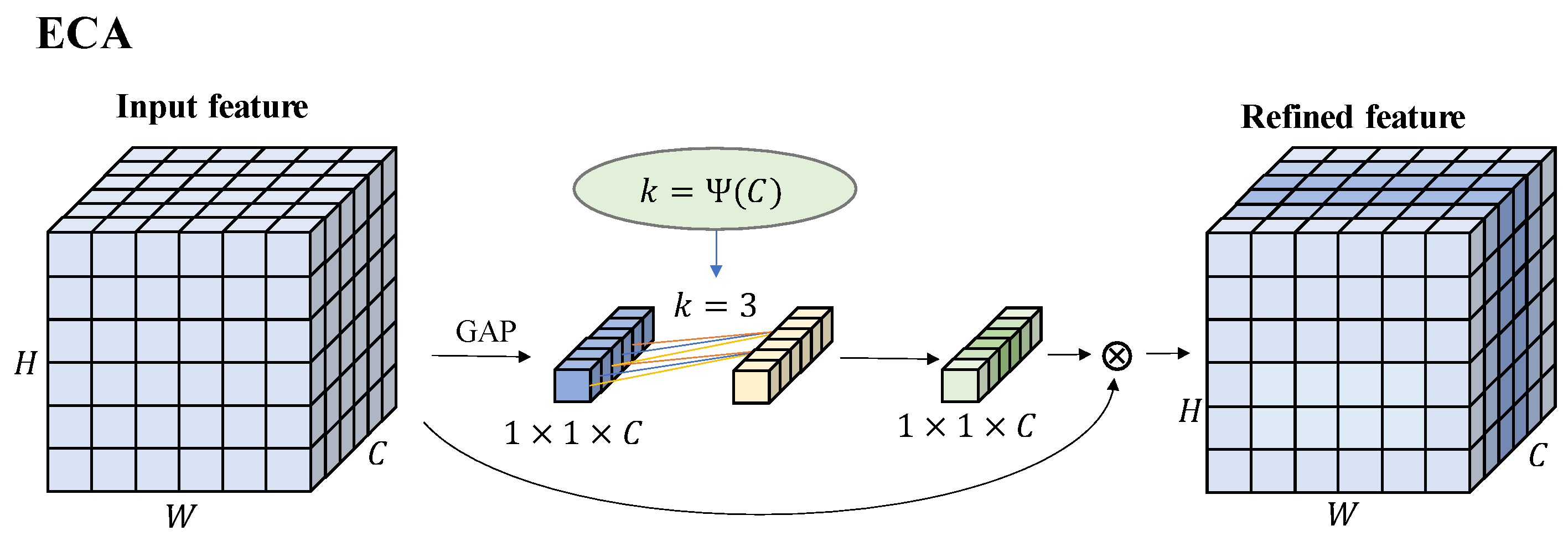Sensors 22 06186 g006 550