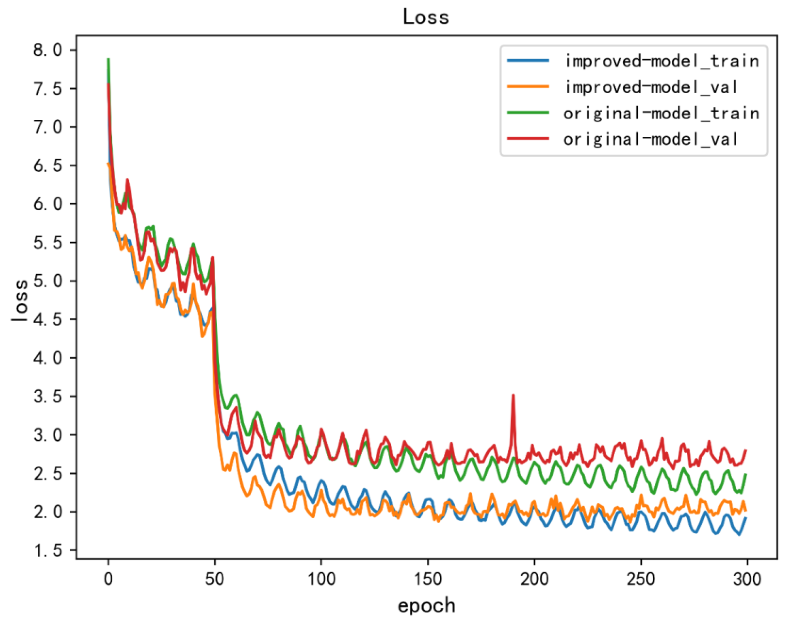 Sensors 22 06186 g008 550