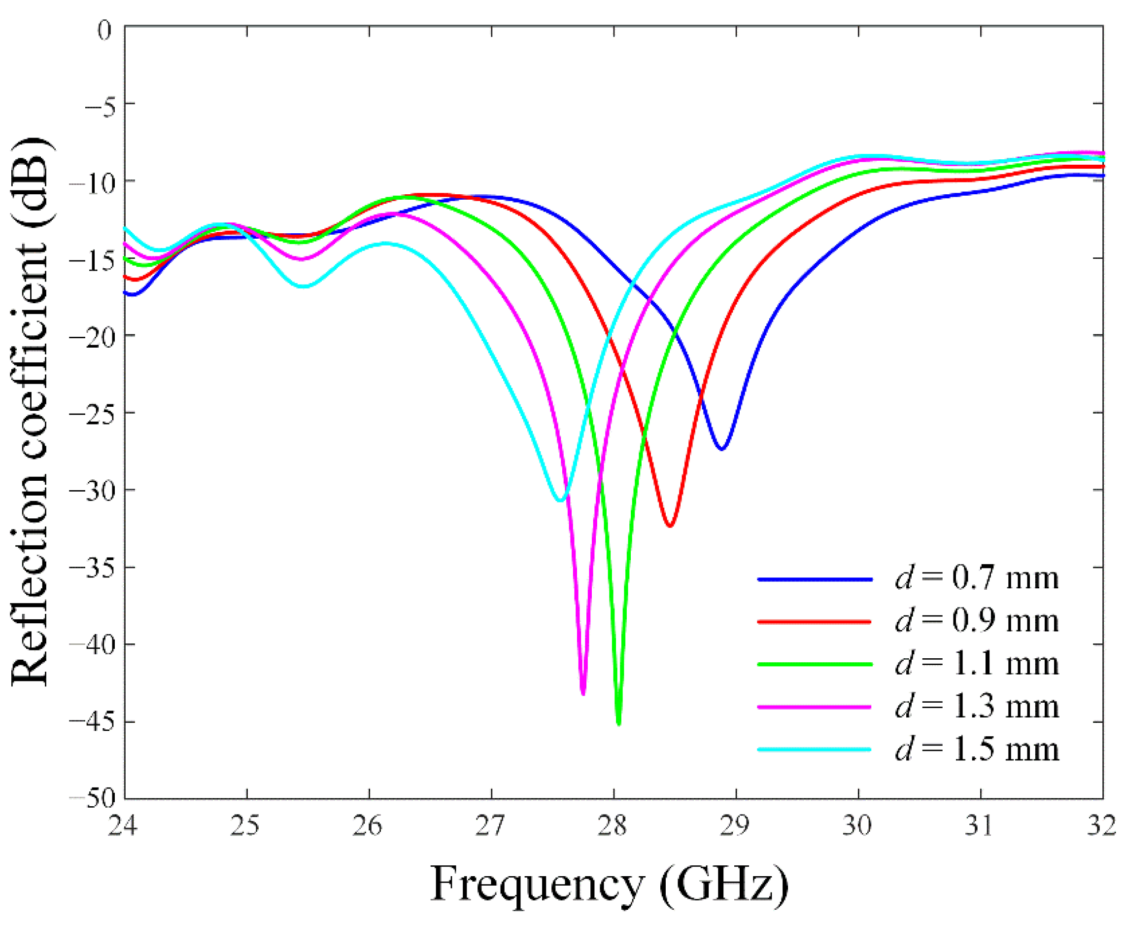 Sensors 22 06187 g002