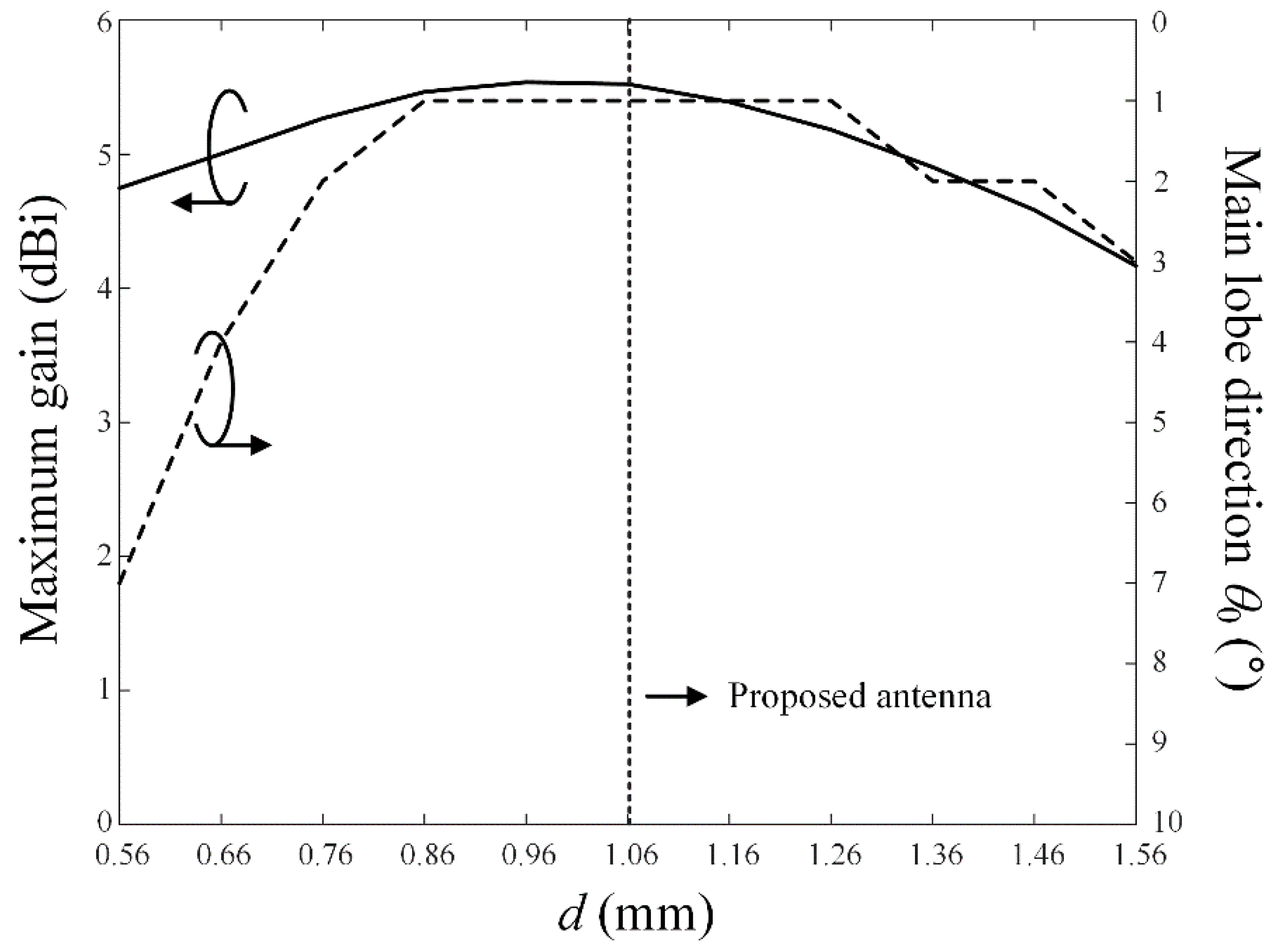Sensors 22 06187 g003