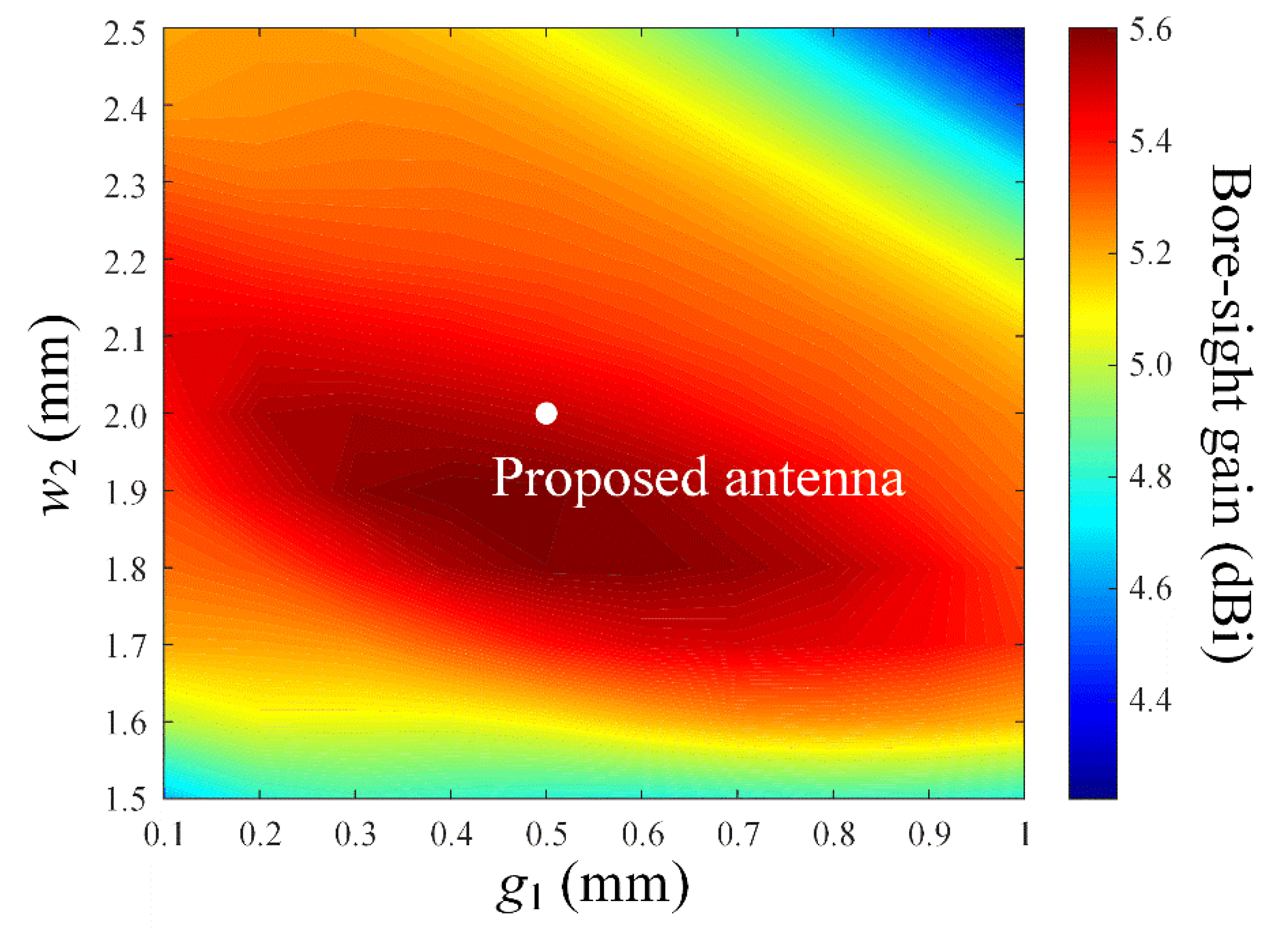 Sensors 22 06187 g006