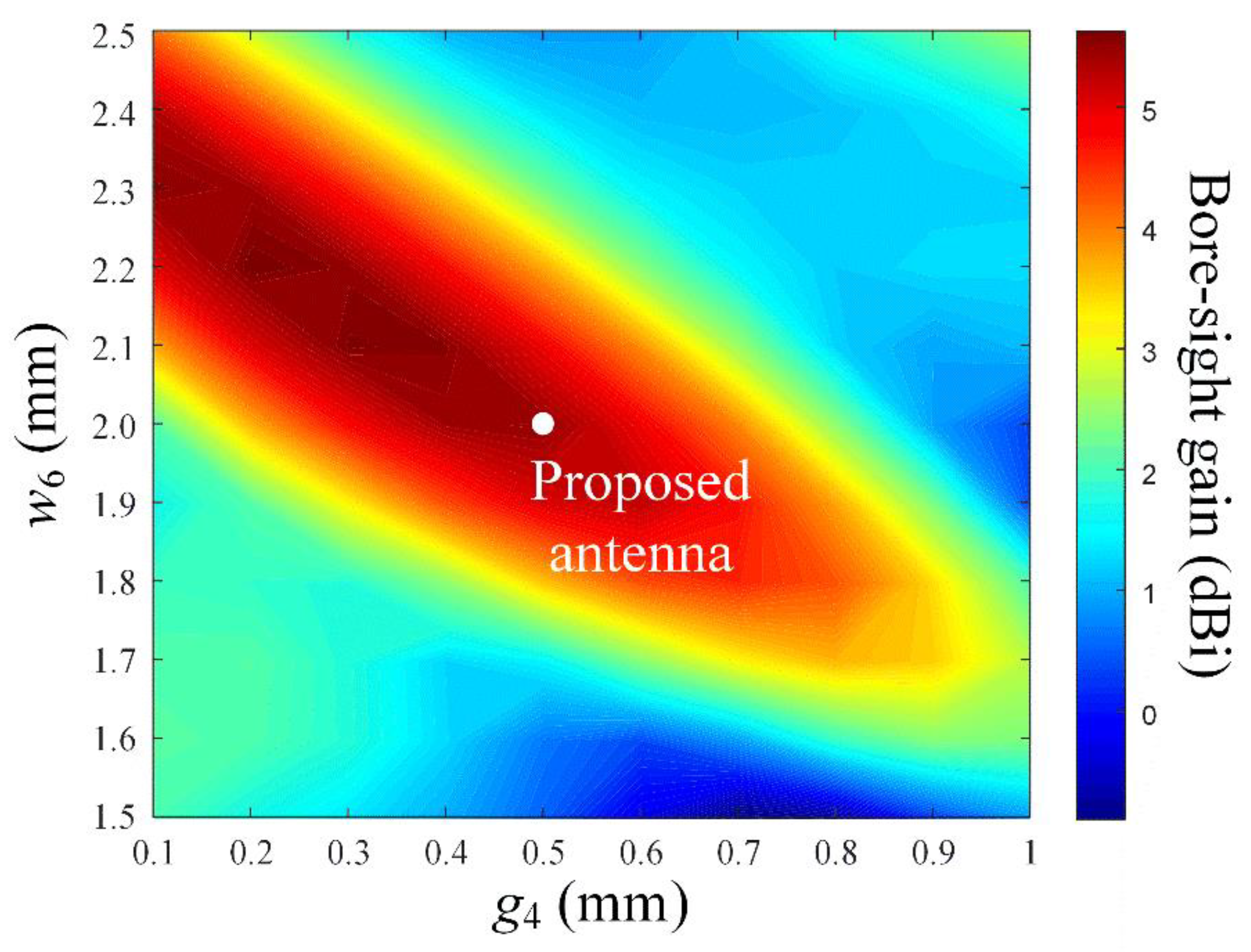 Sensors 22 06187 g007