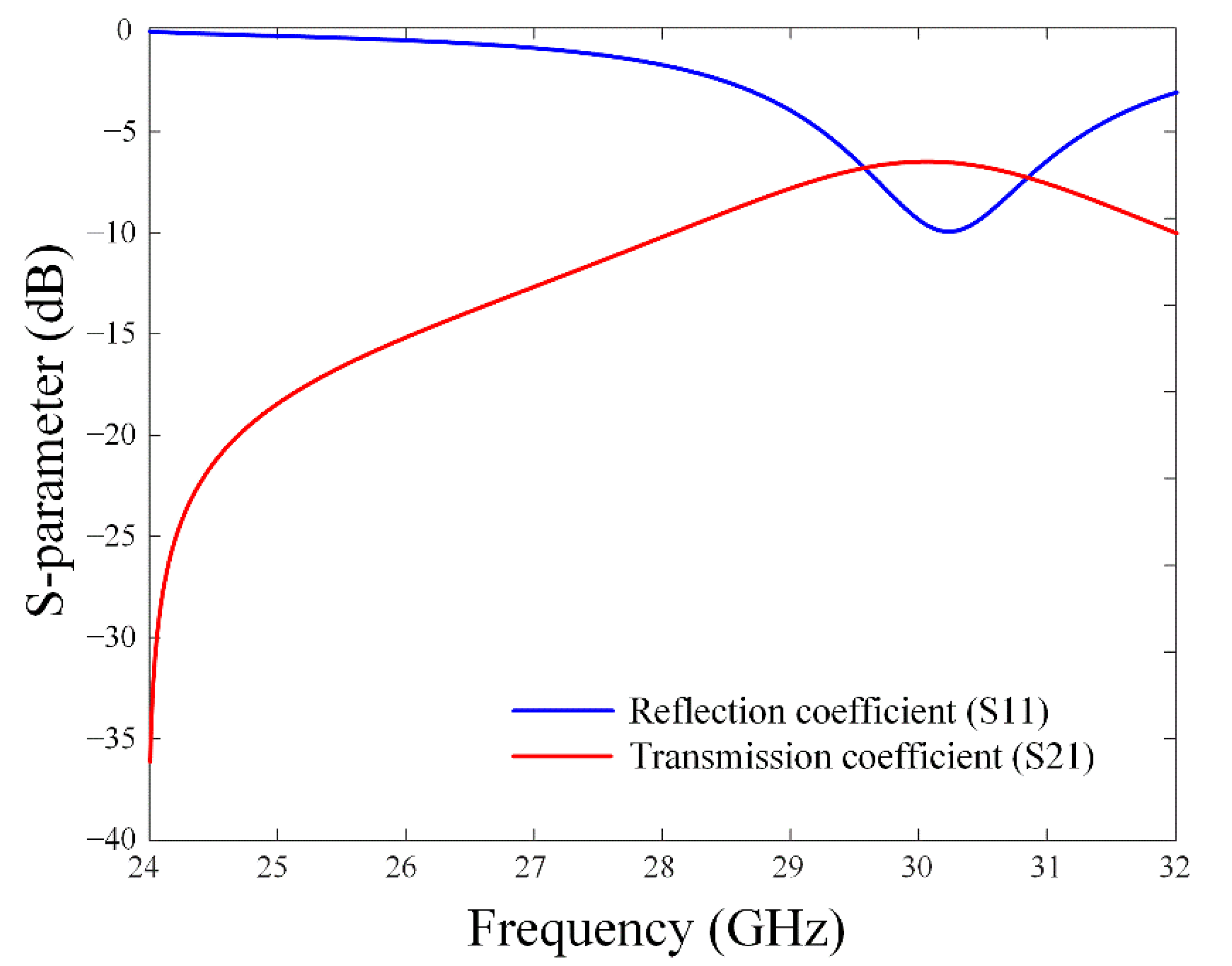 Sensors 22 06187 g008