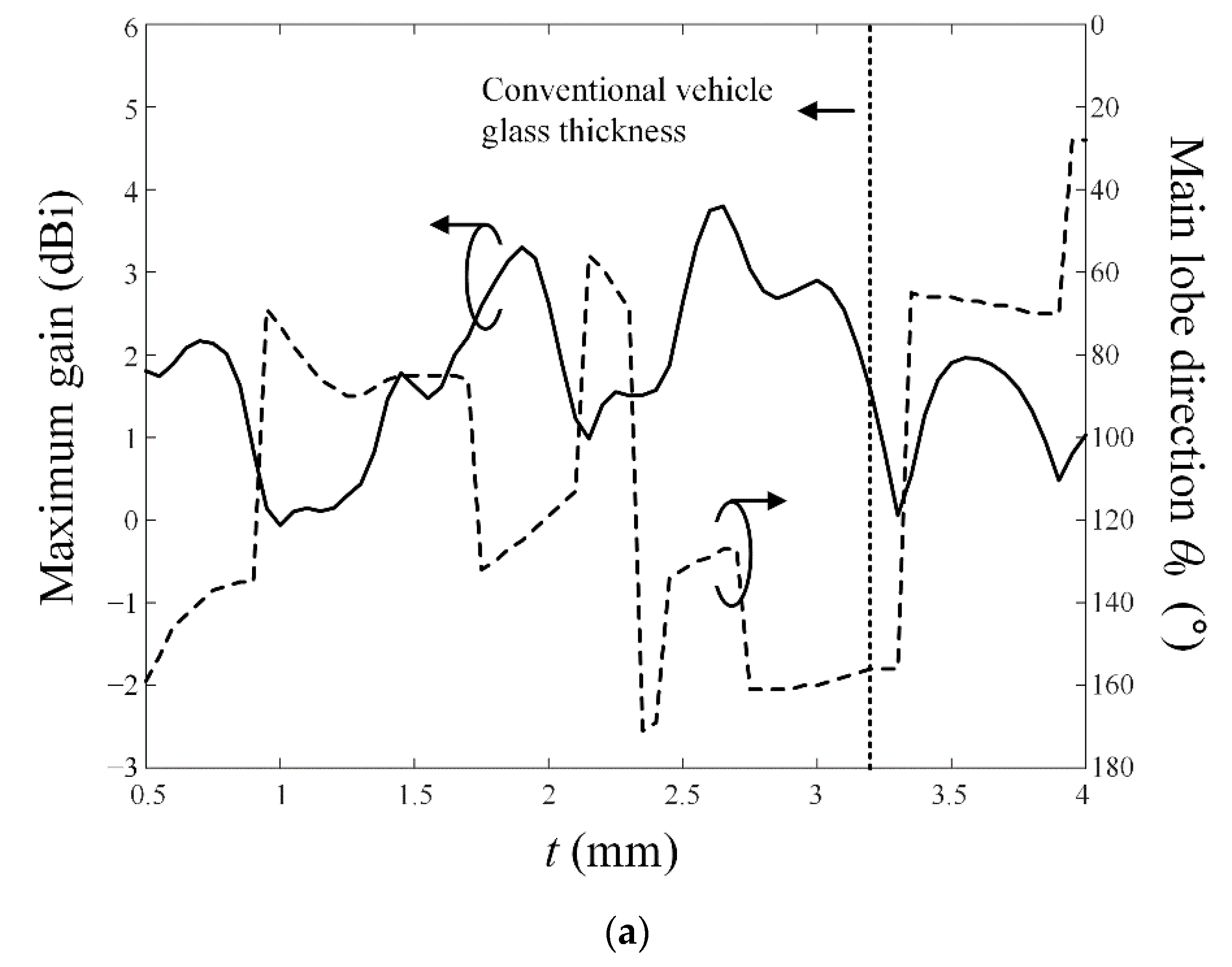Sensors 22 06187 g009a