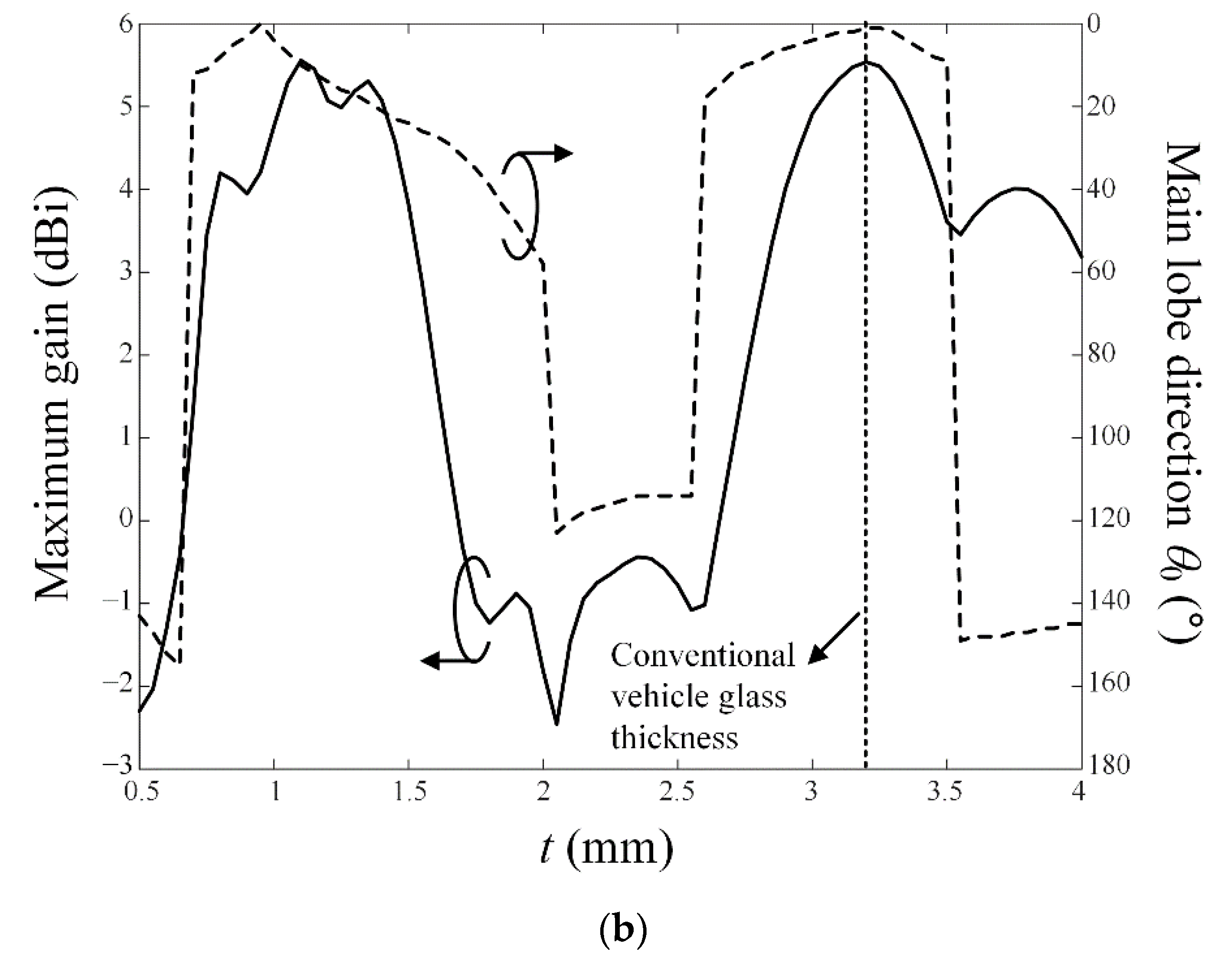 Sensors 22 06187 g009b