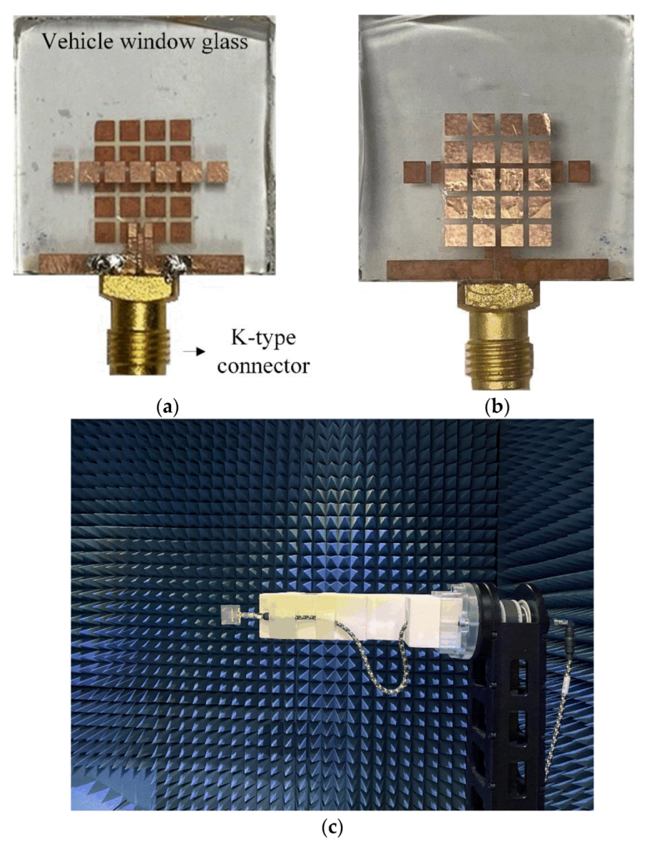 Sensors 22 06187 g011
