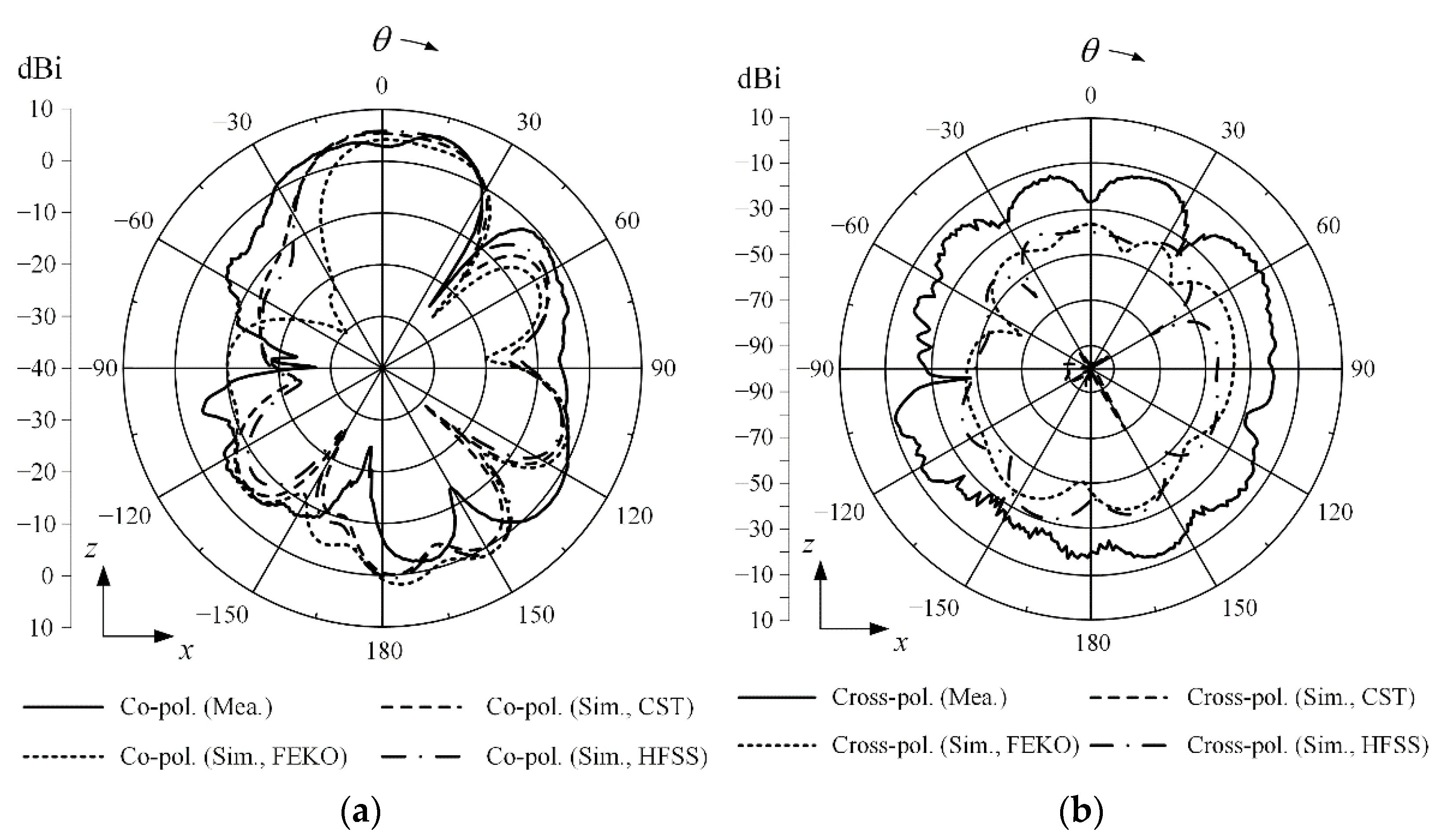 Sensors 22 06187 g015a