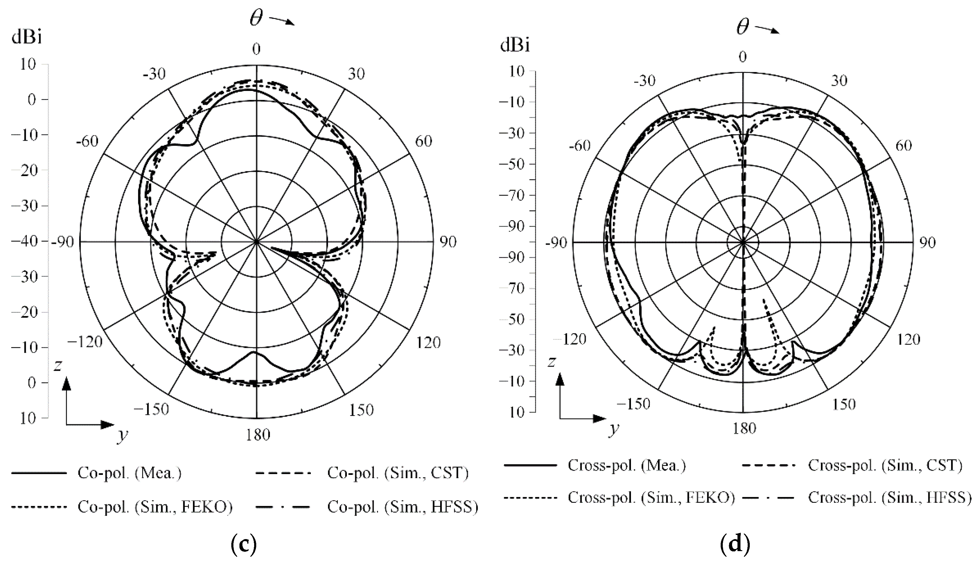Sensors 22 06187 g015b