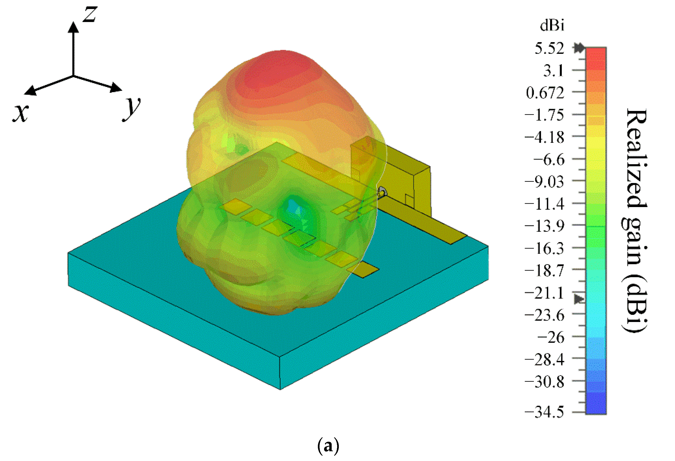 Sensors 22 06187 g016a