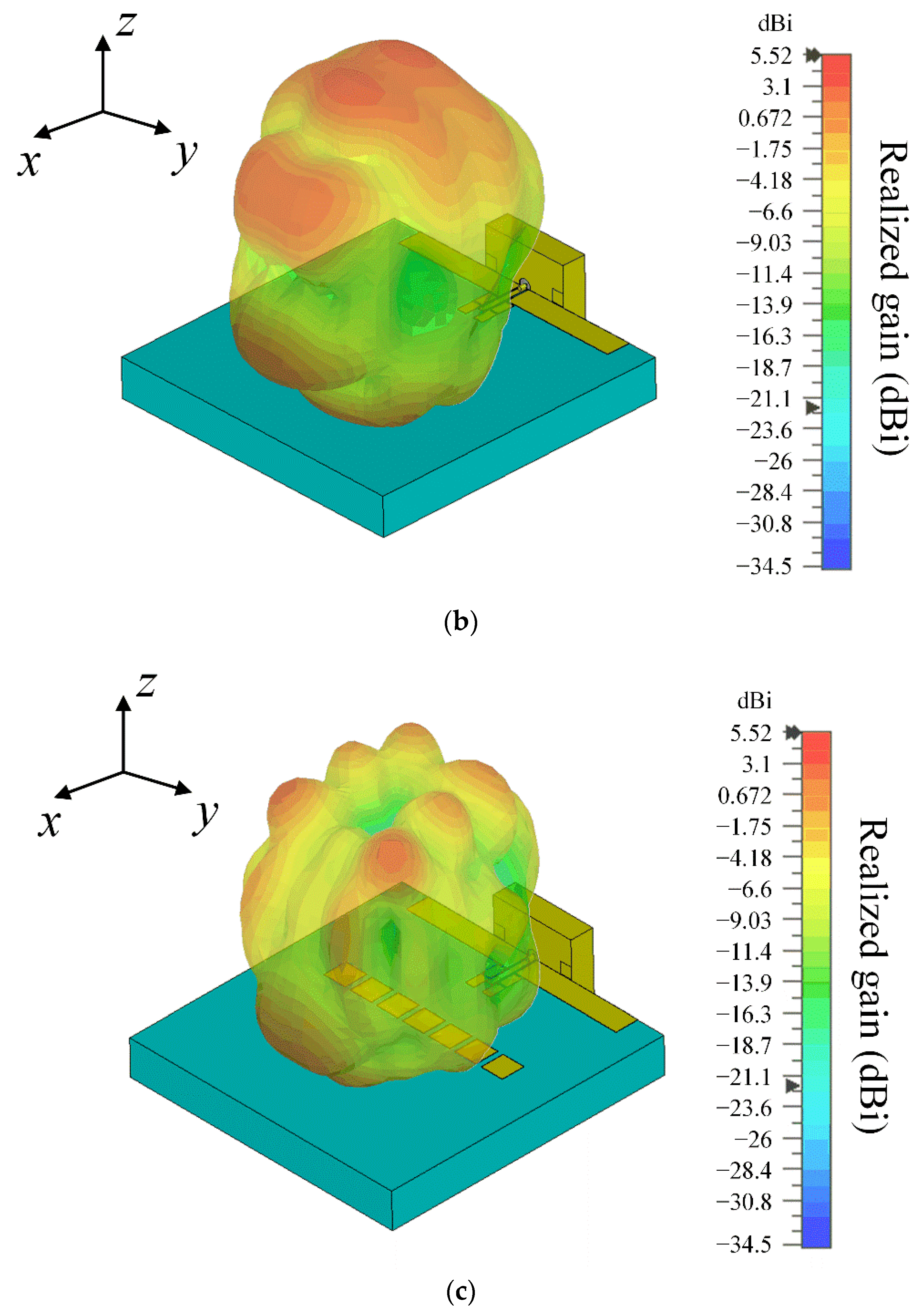 Sensors 22 06187 g016b