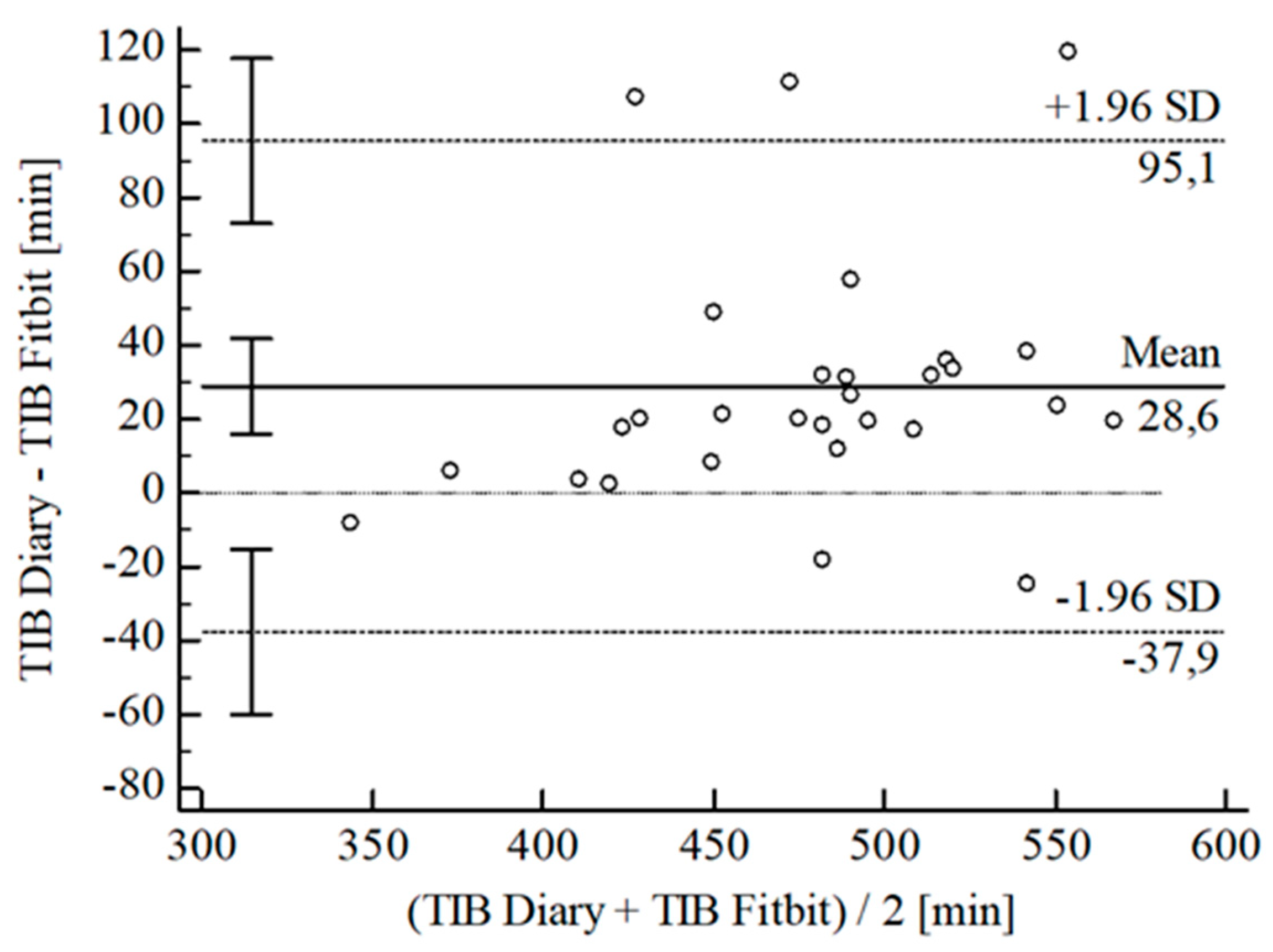 Sensors 22 06189 g003 550