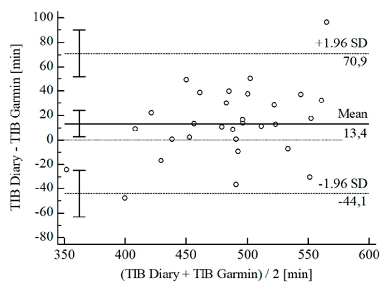 Sensors 22 06189 g004 550