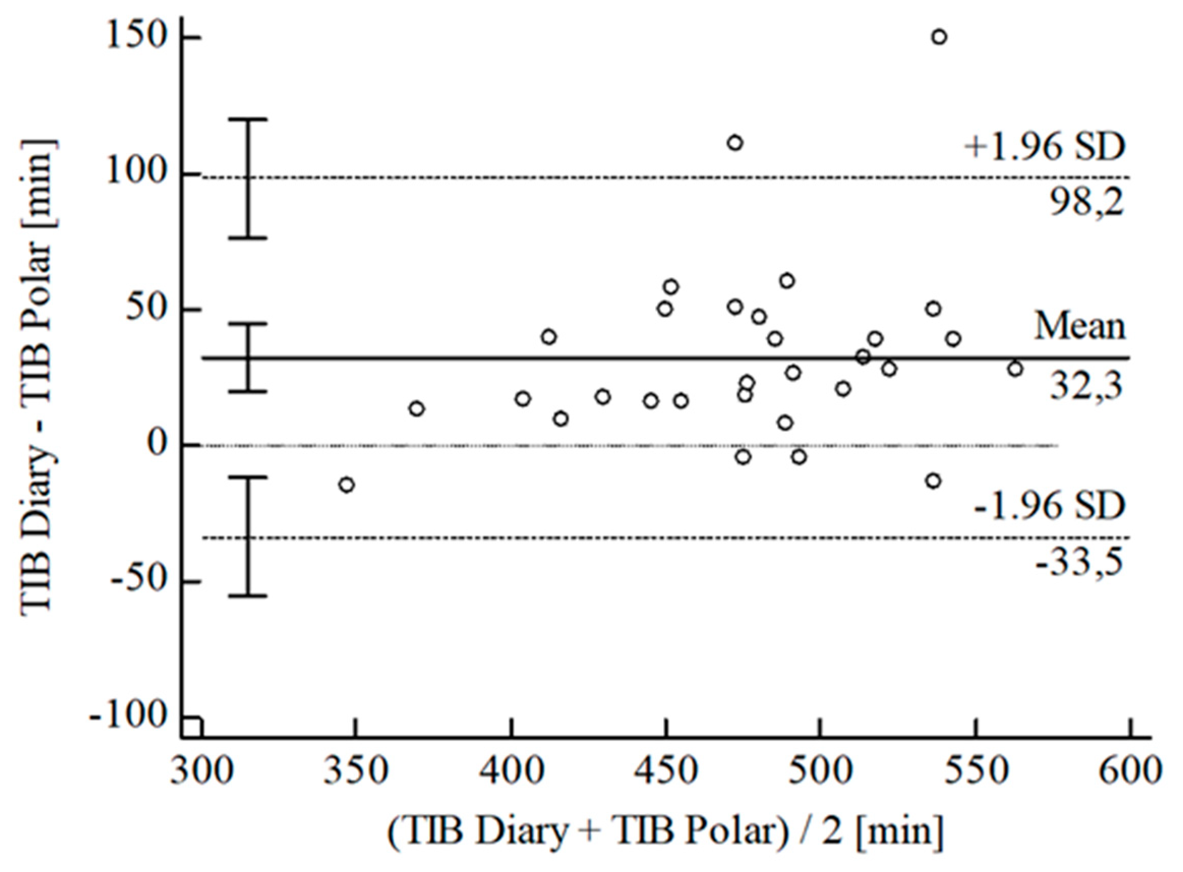Sensors 22 06189 g005 550
