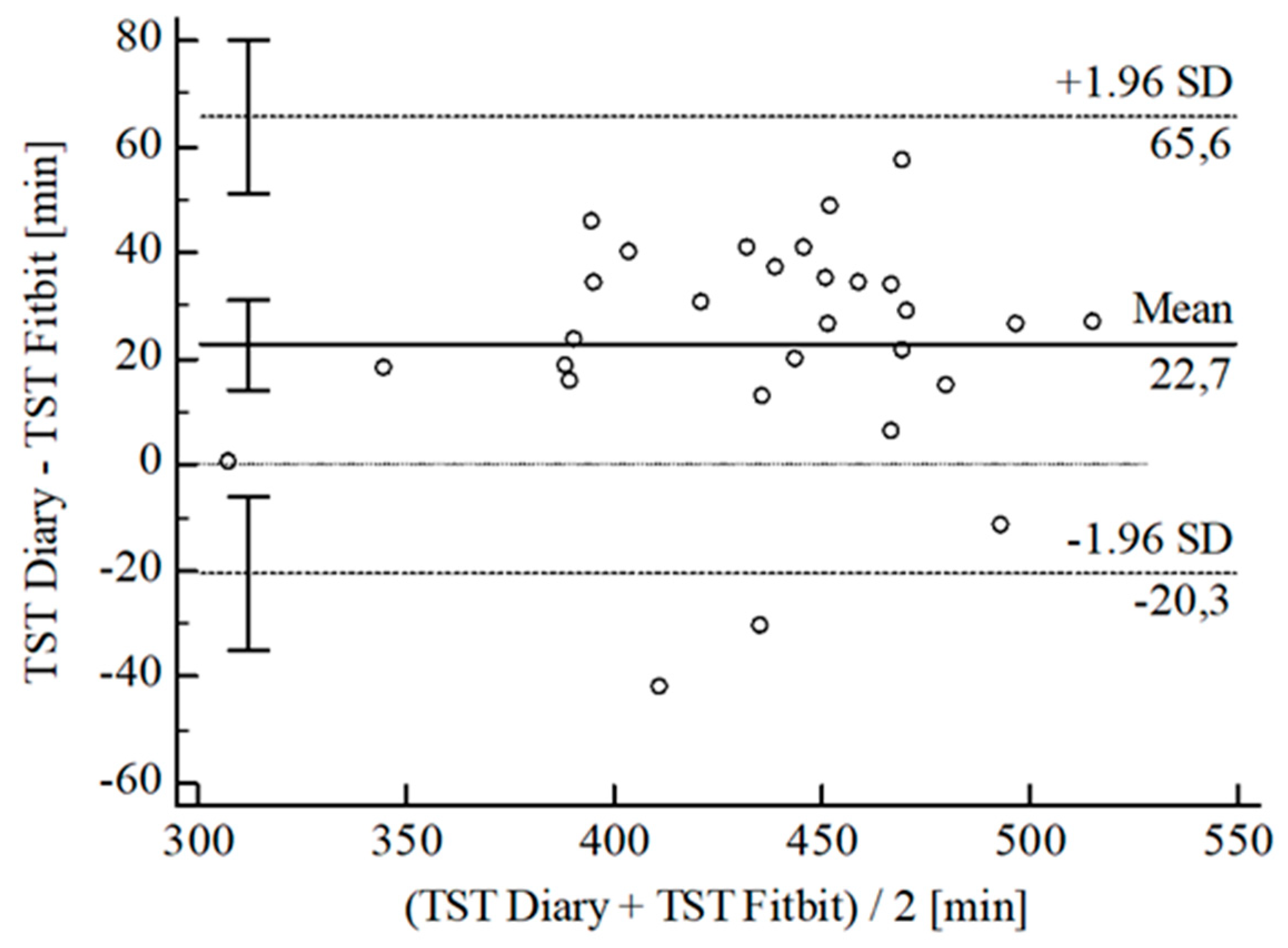 Sensors 22 06189 g006 550