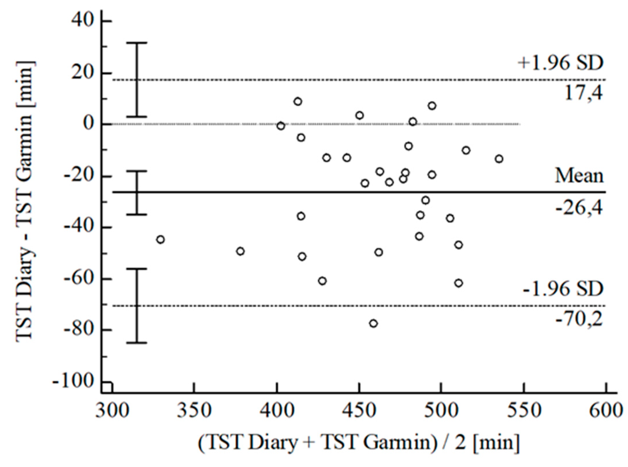 Sensors 22 06189 g007 550