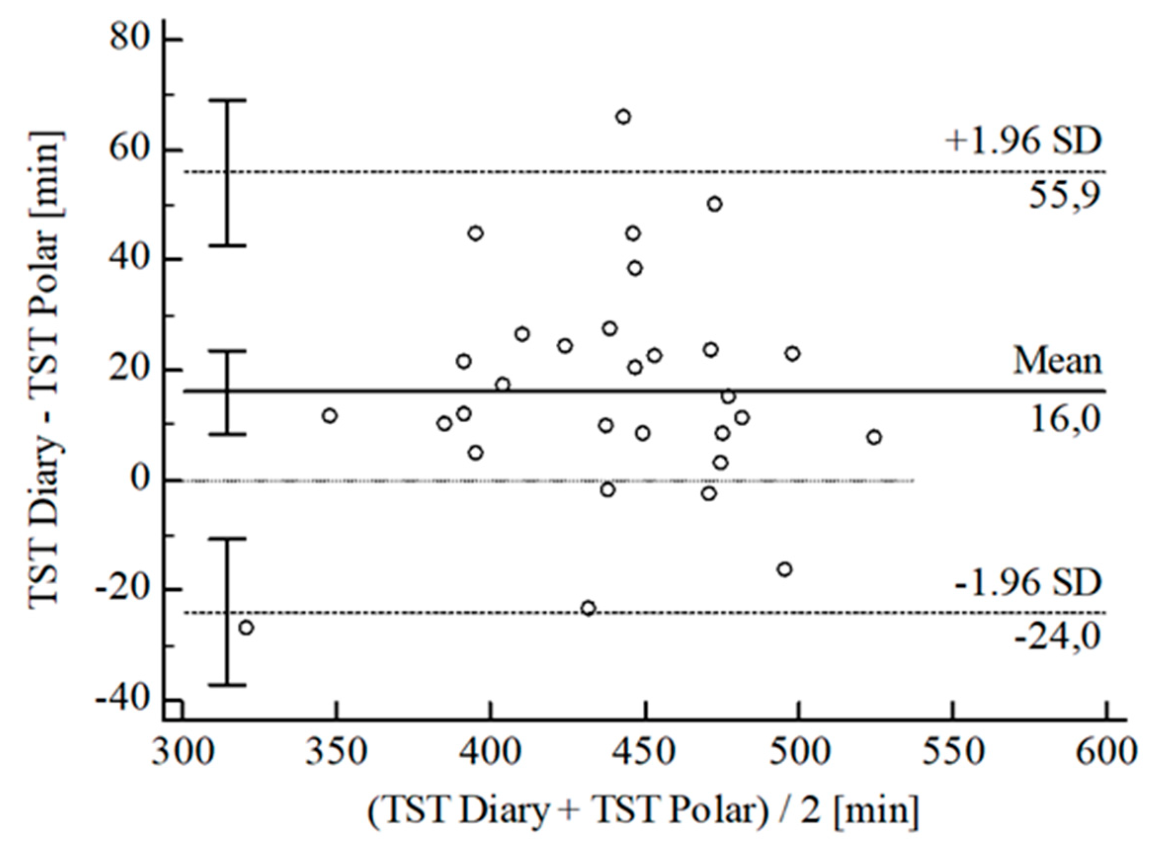 Sensors 22 06189 g008 550