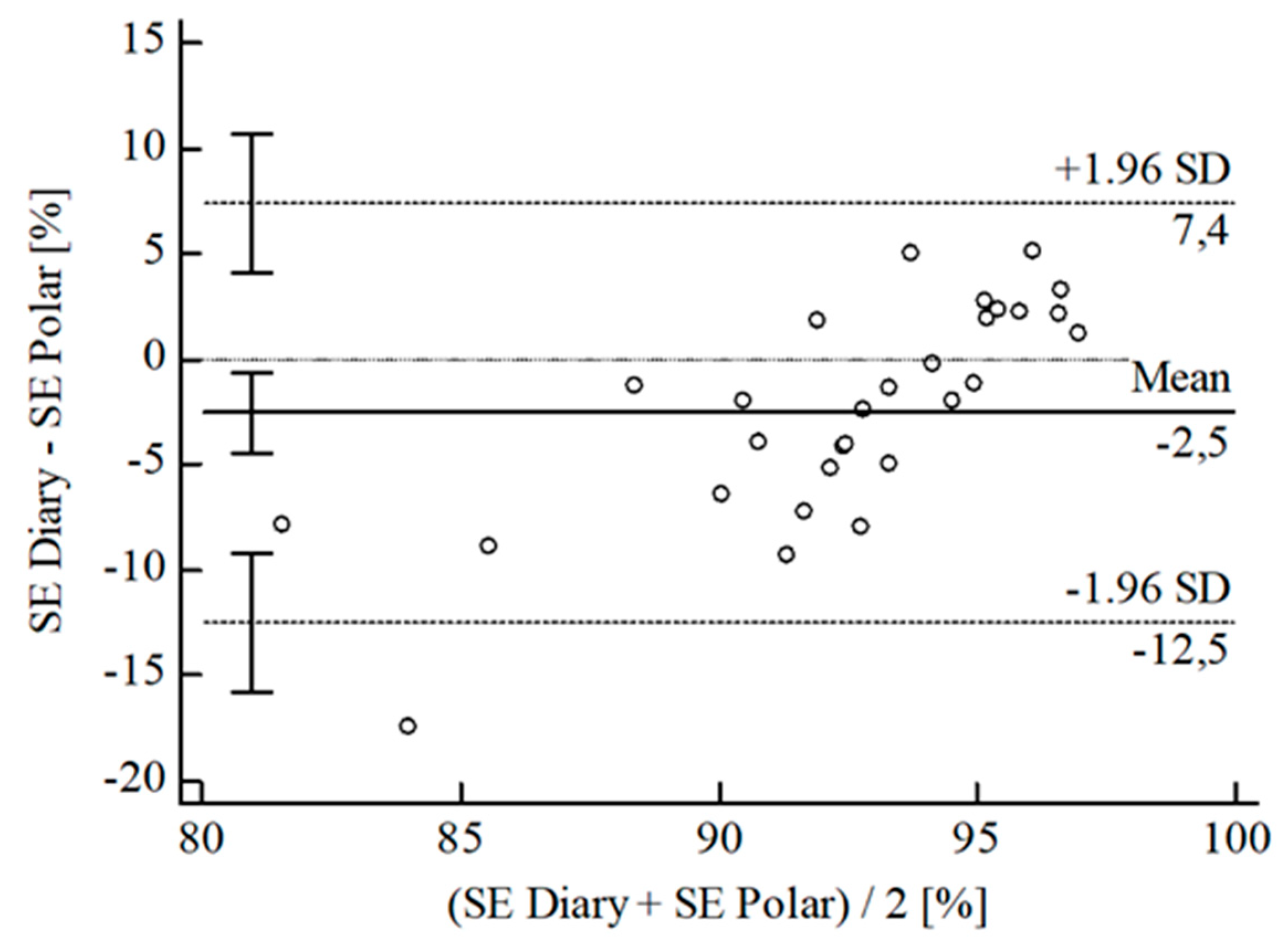 Sensors 22 06189 g011 550