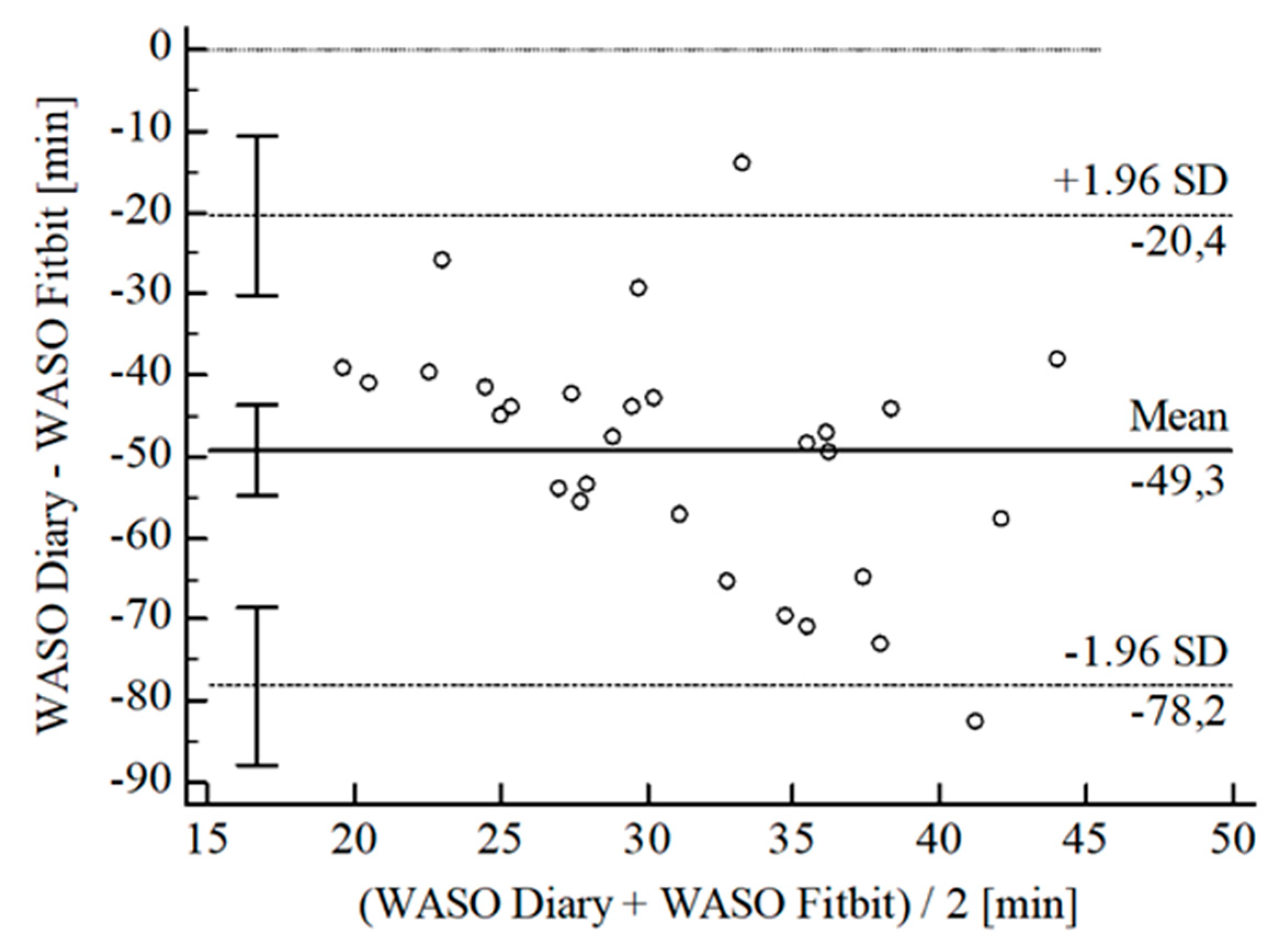 Sensors 22 06189 g012 550