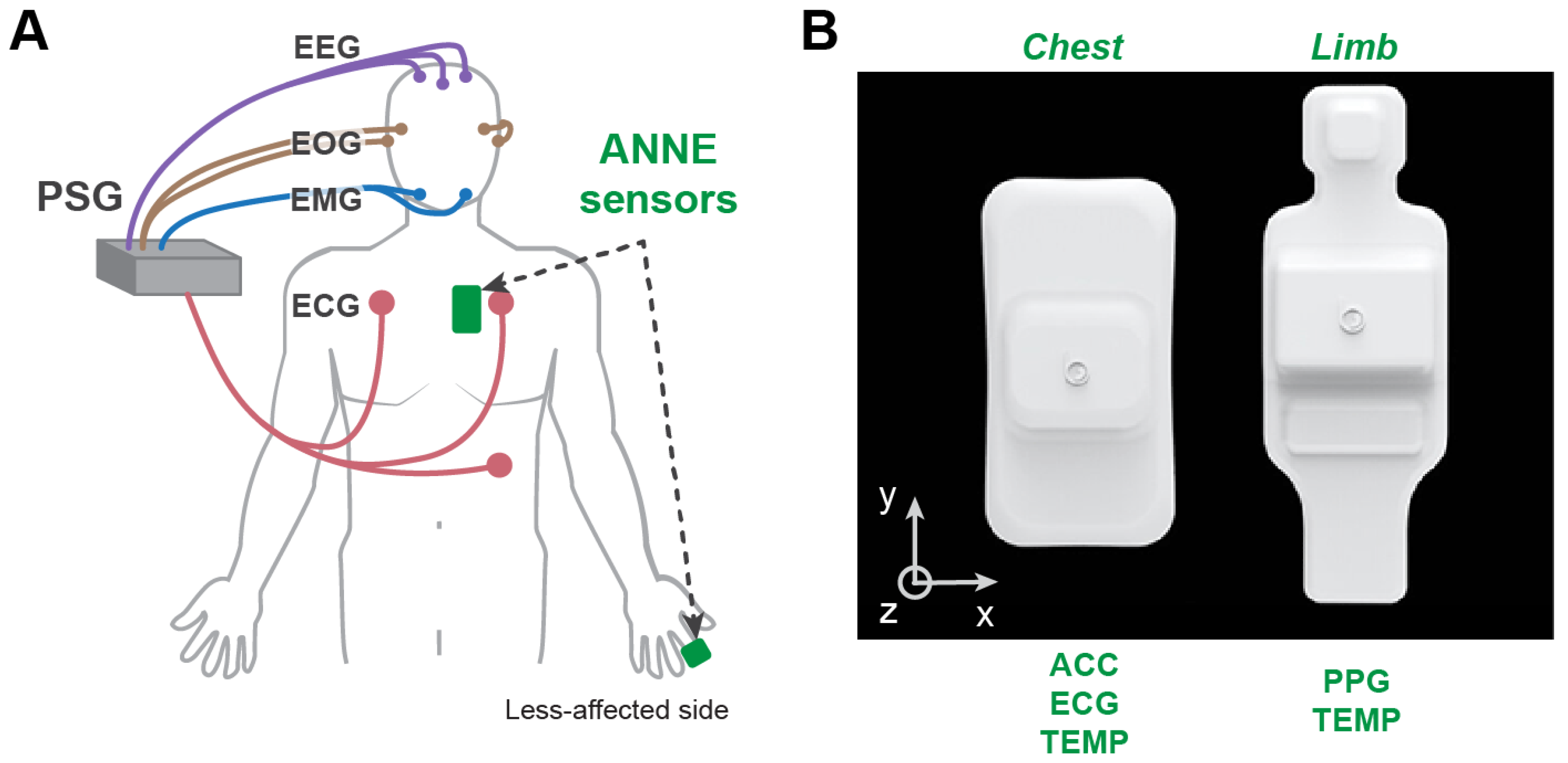 Sensors 22 06190 g001 550