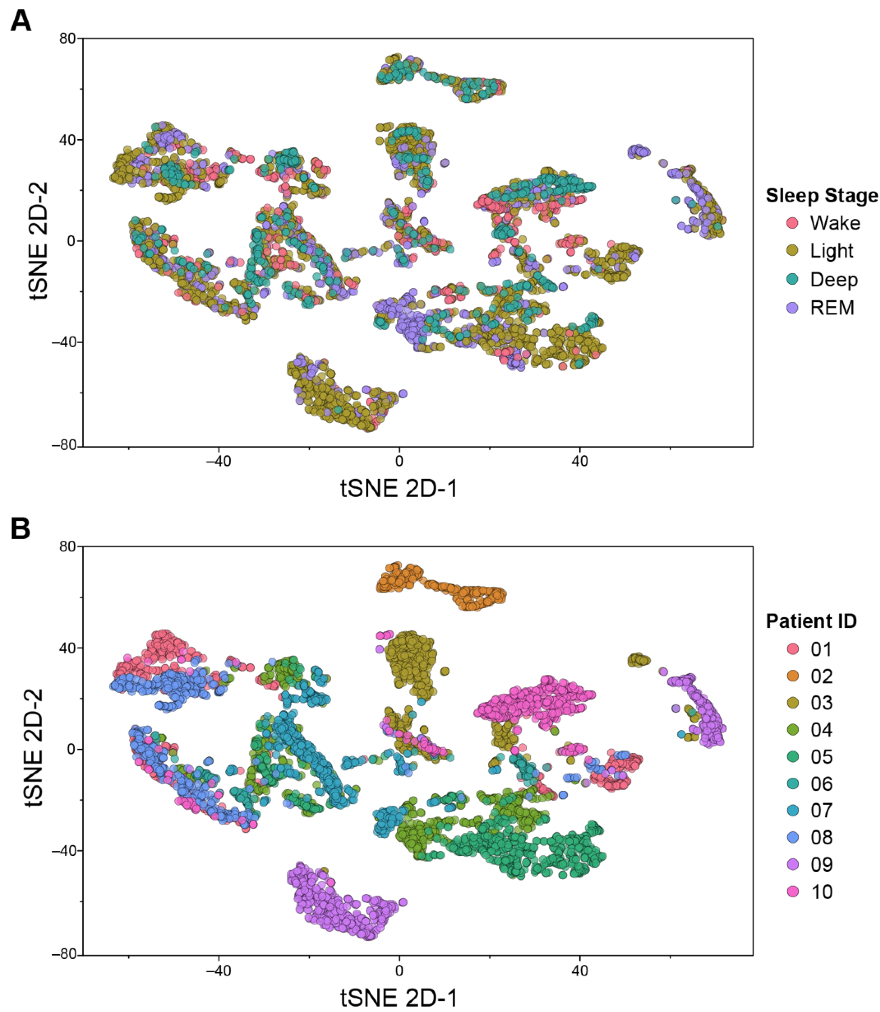 Sensors 22 06190 g002 550