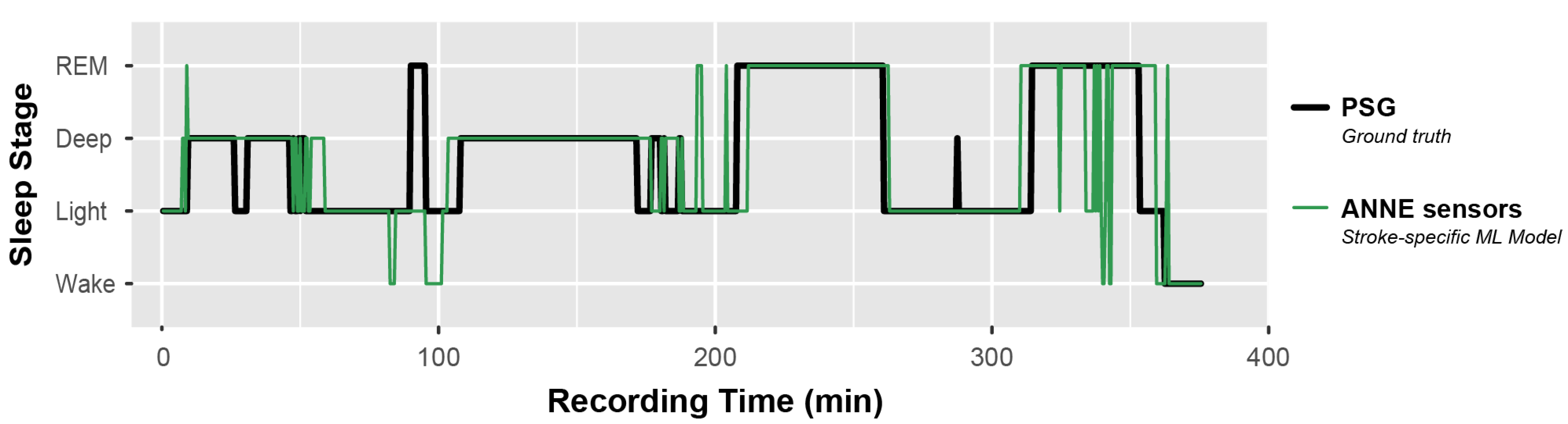 Sensors 22 06190 g004 550