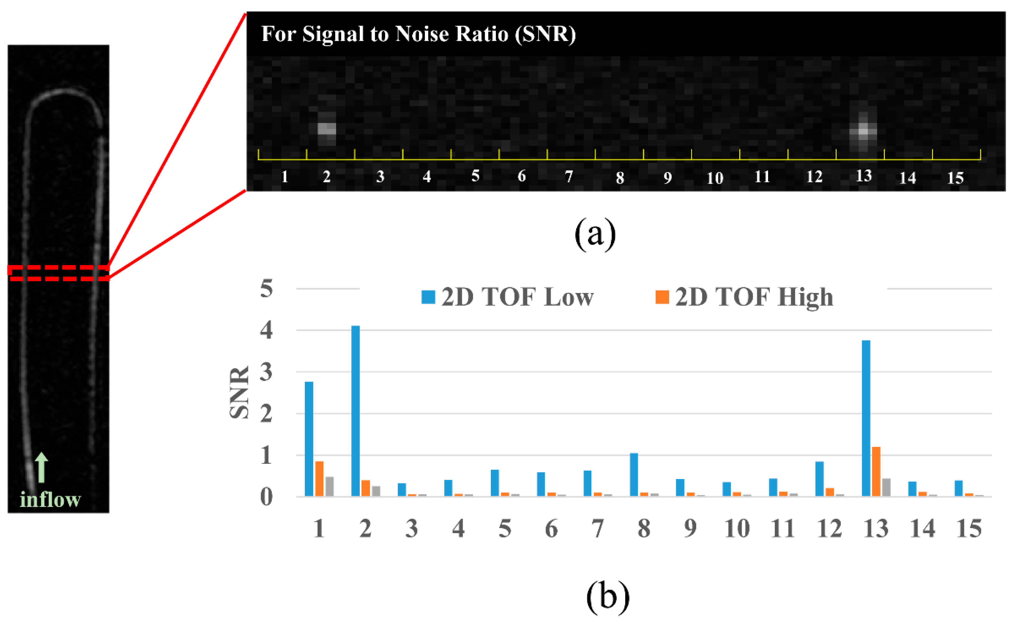 Sensors 22 06191 g003 Sensors 22 06191 g003