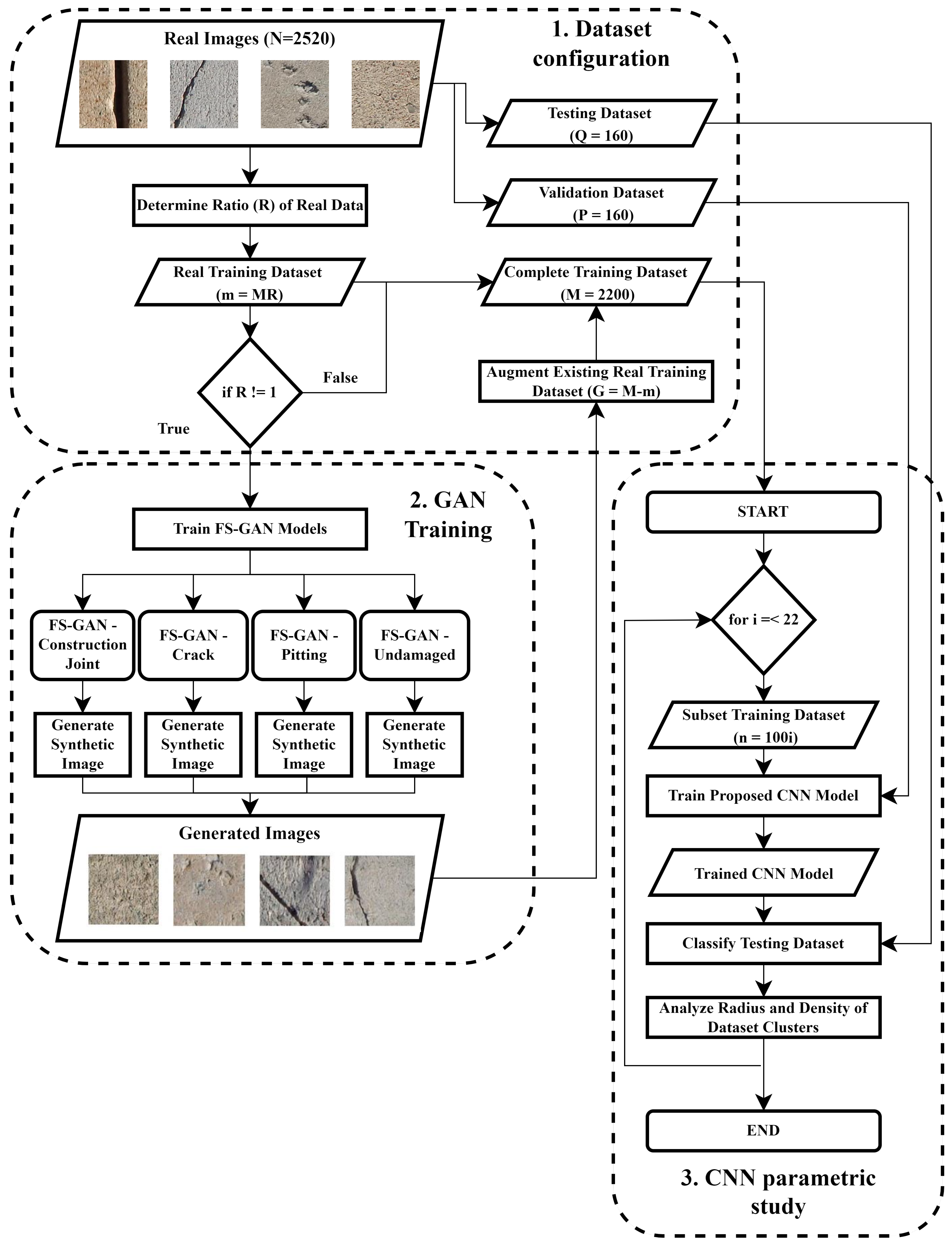Sensors 22 06193 g001 550