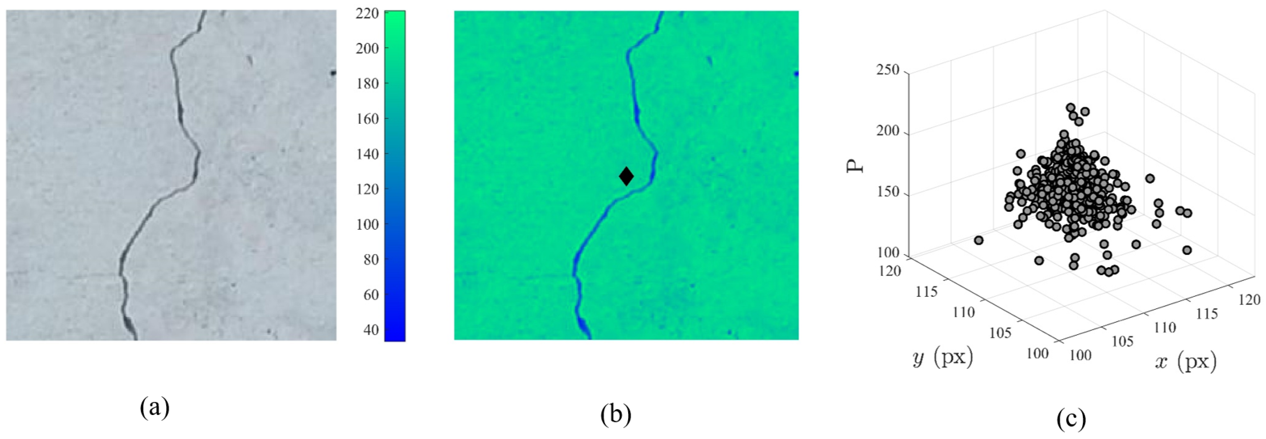 Sensors 22 06193 g002 550
