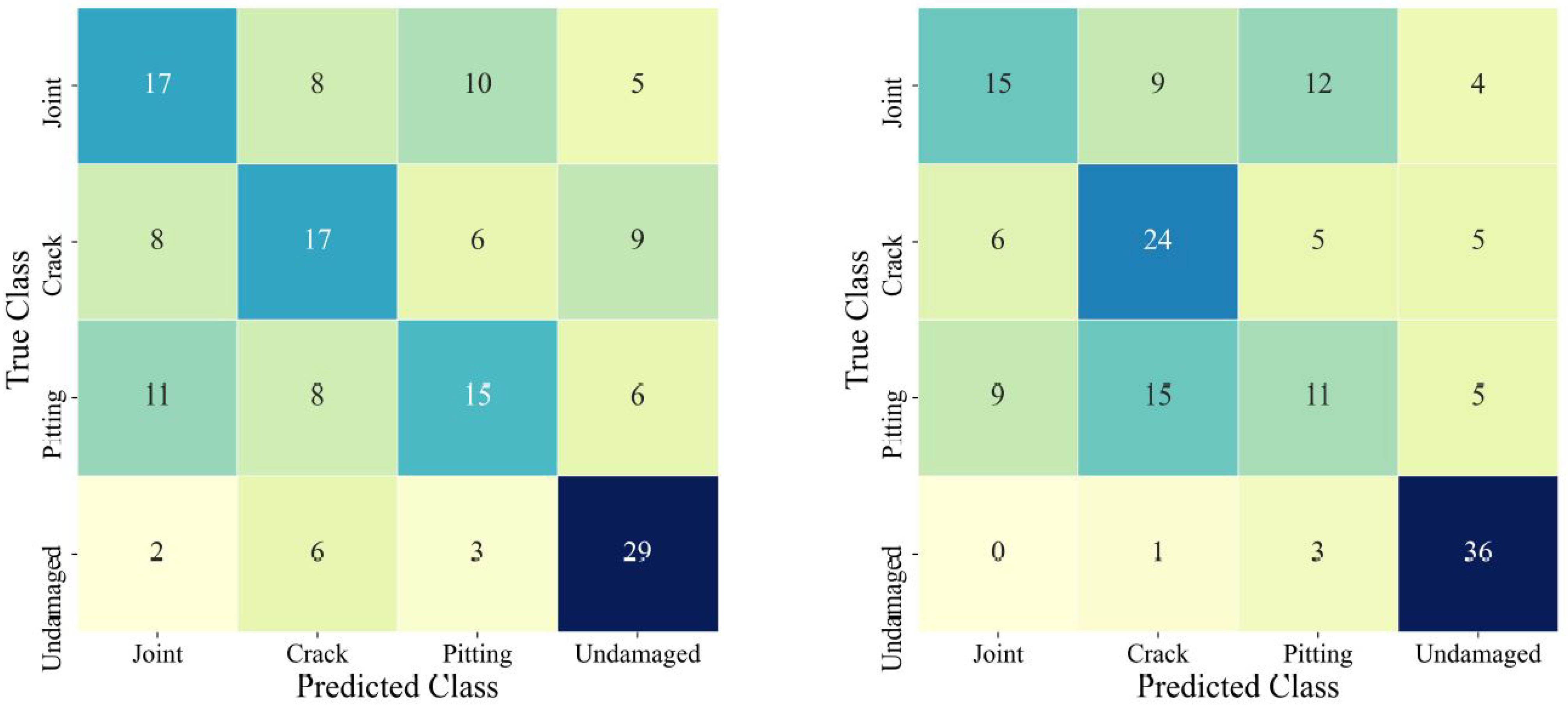 Sensors 22 06193 g007 550