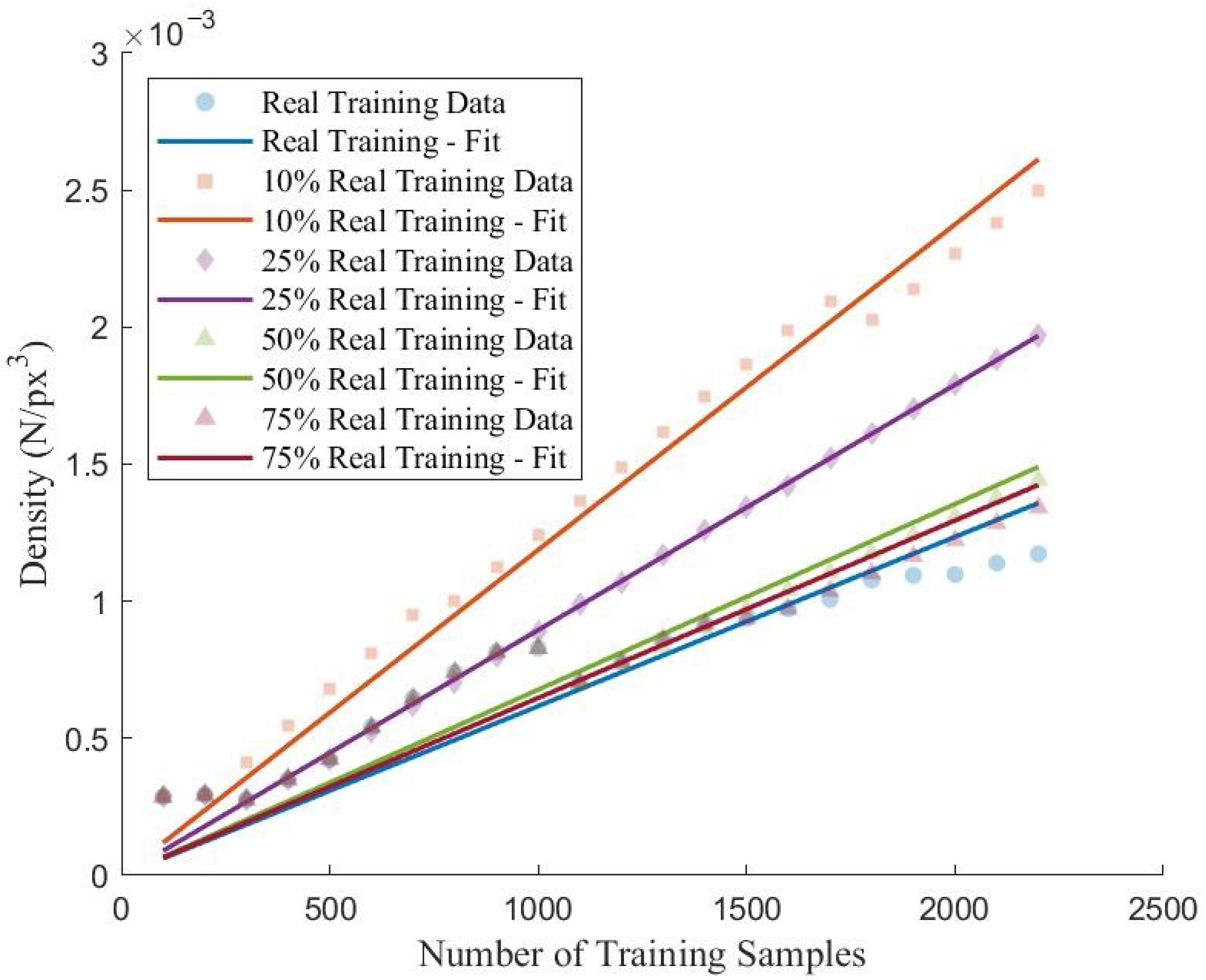 Sensors 22 06193 g010 550