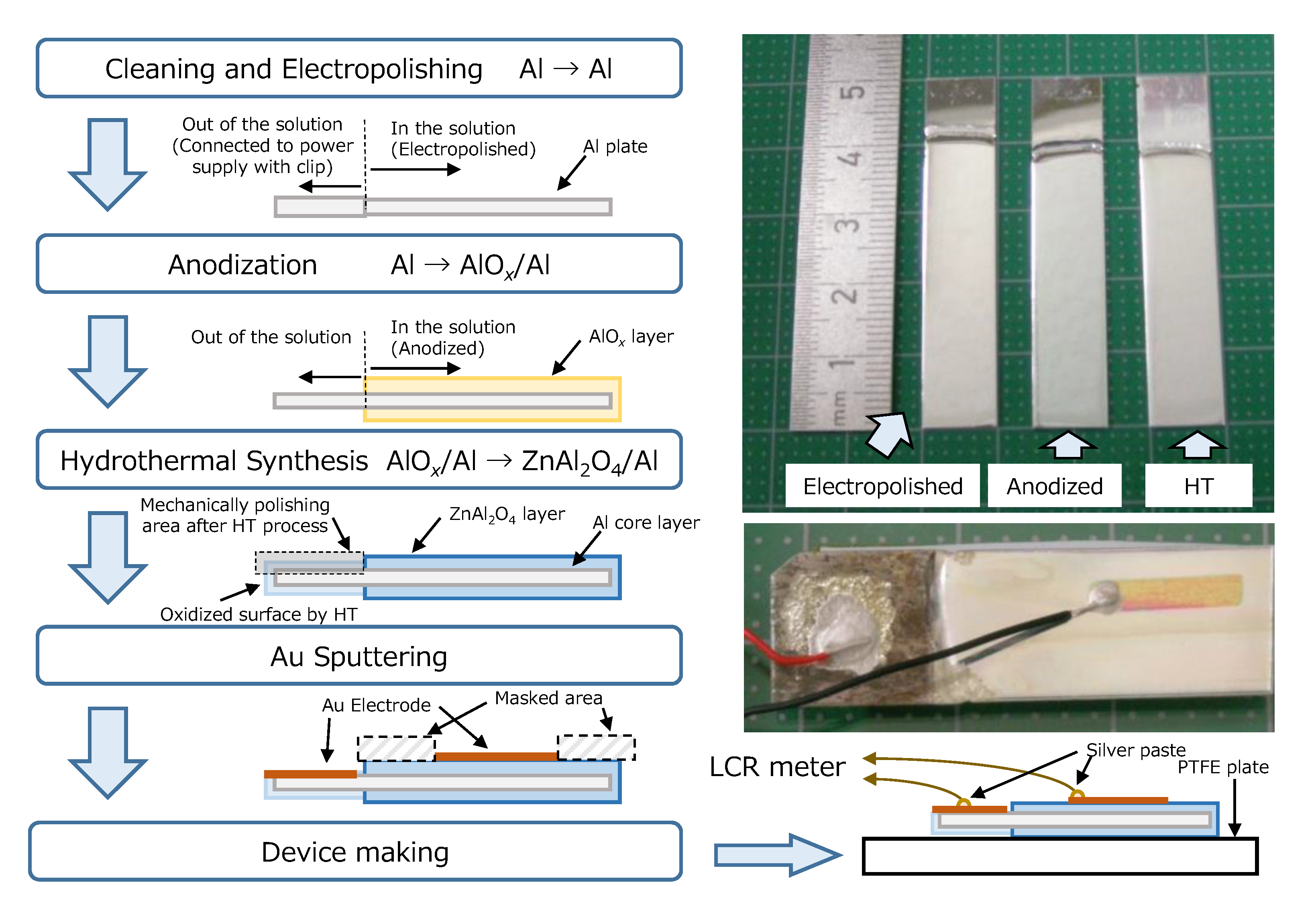 Sensors 22 06194 g001