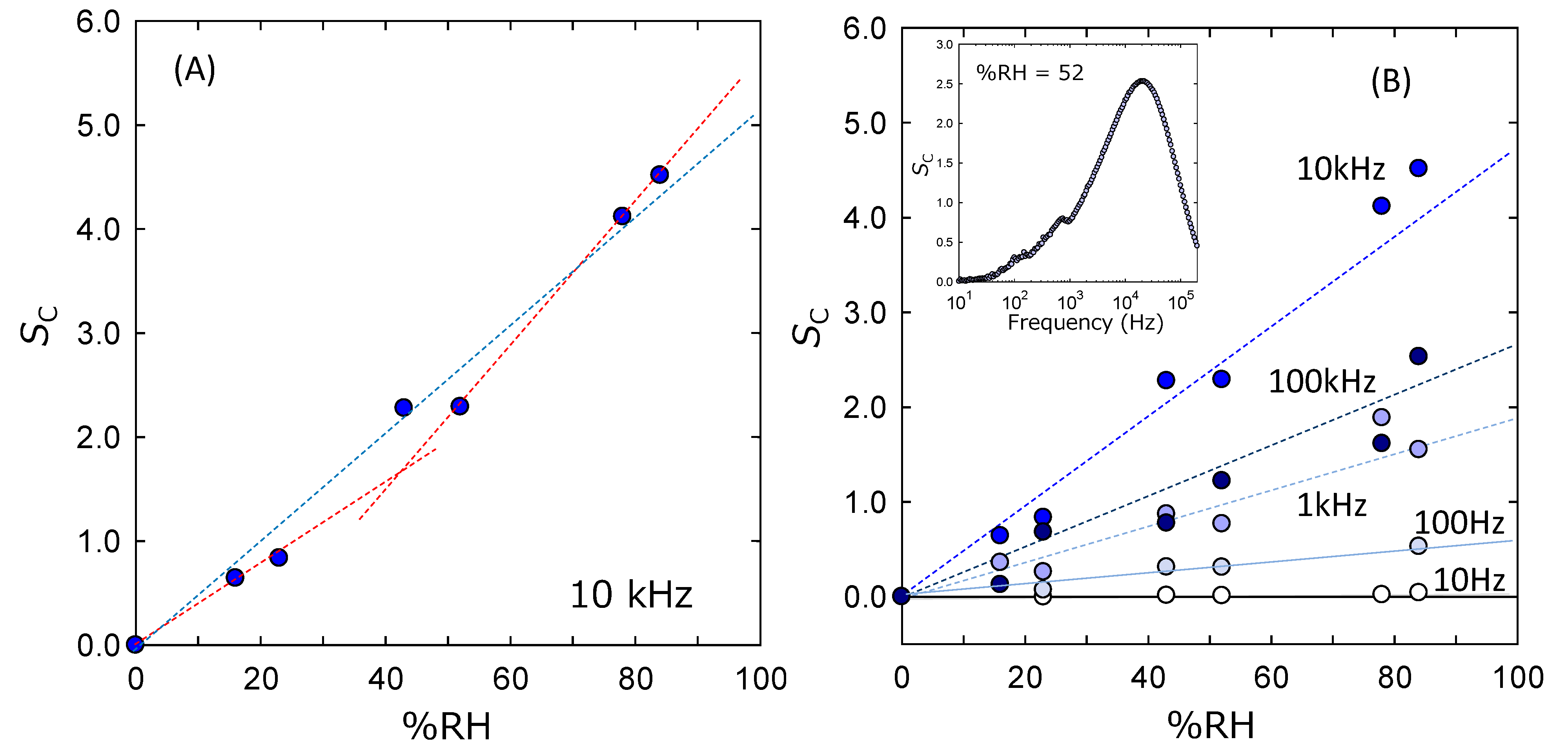 Sensors 22 06194 g006