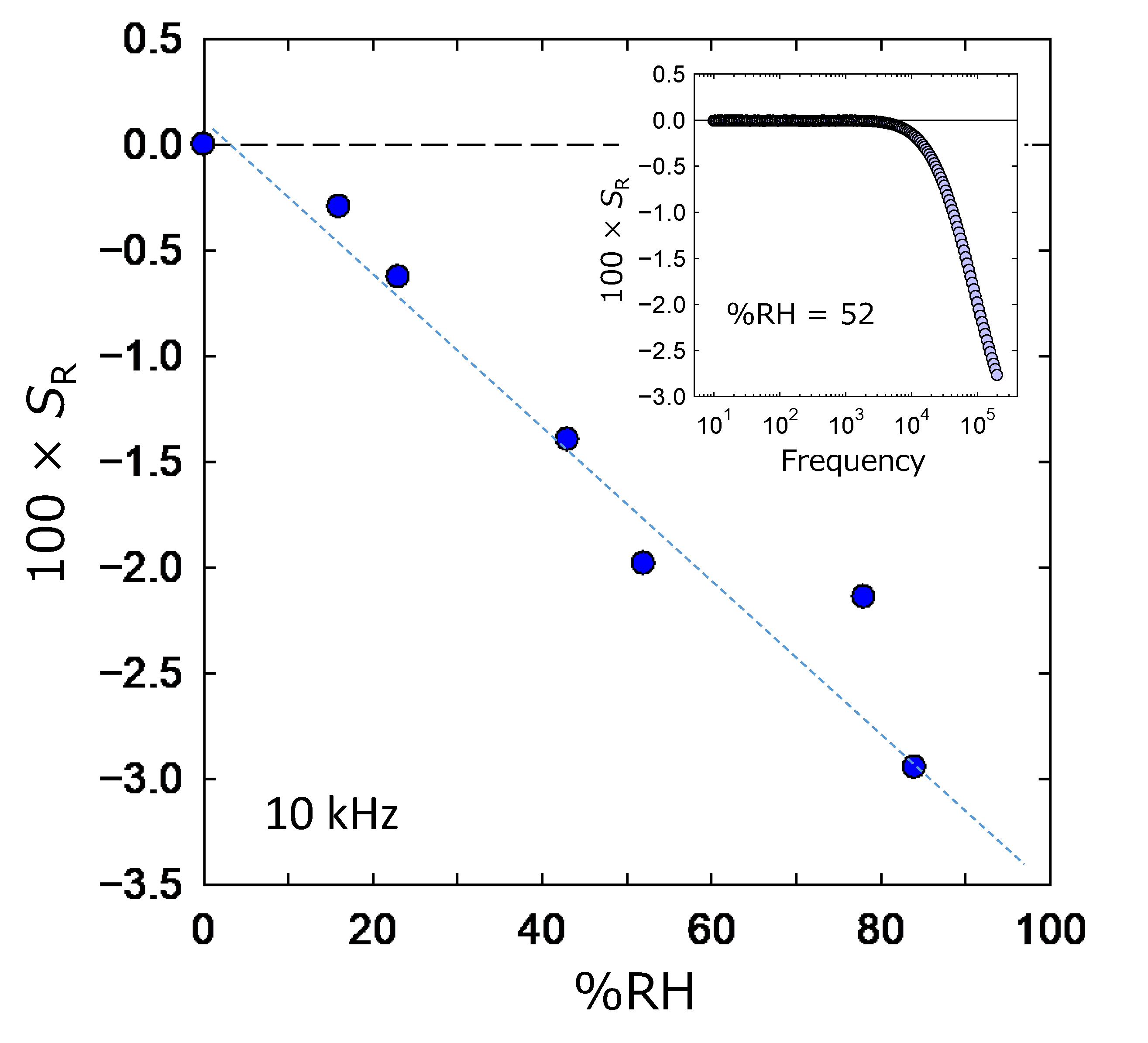 Sensors 22 06194 g007