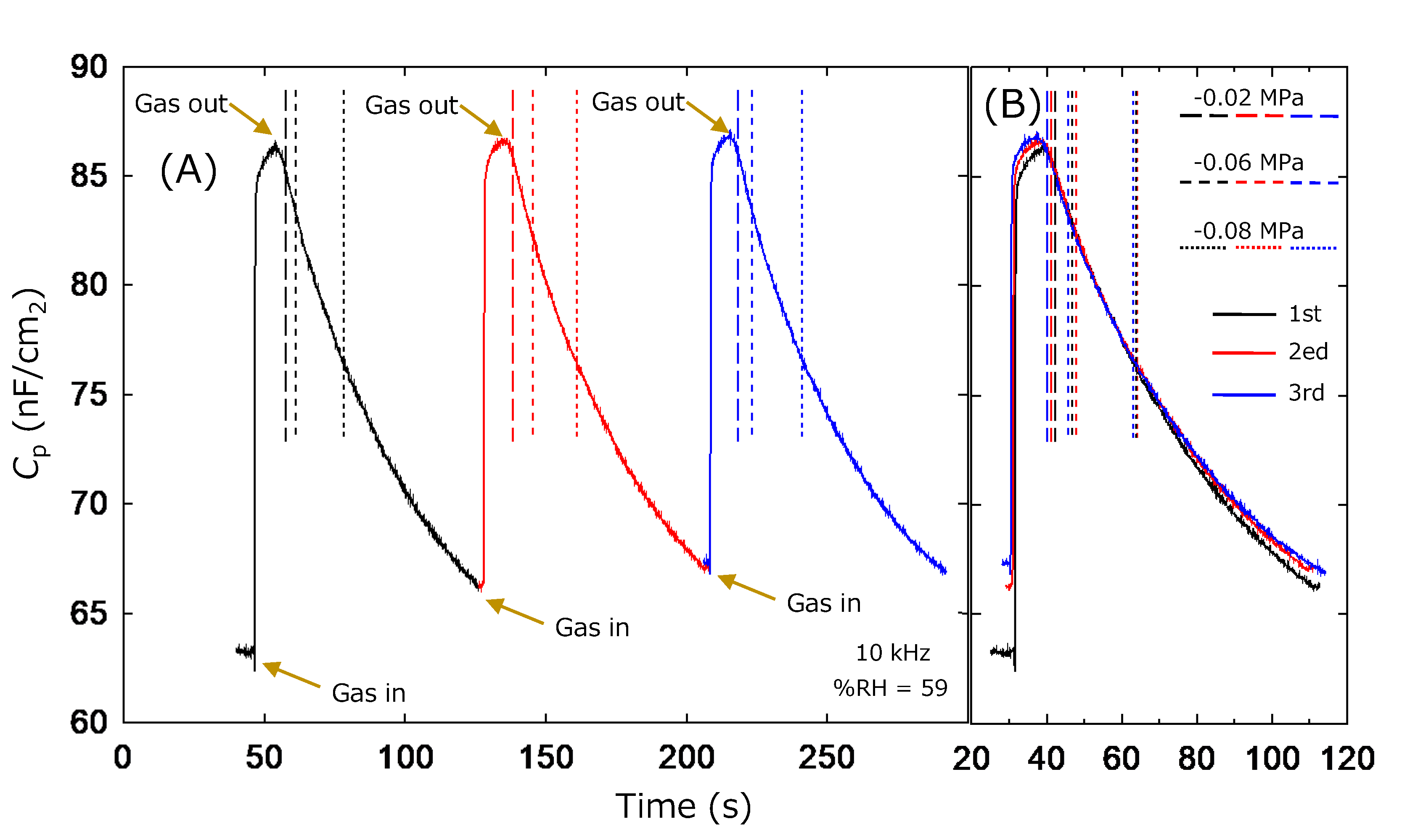 Sensors 22 06194 g008
