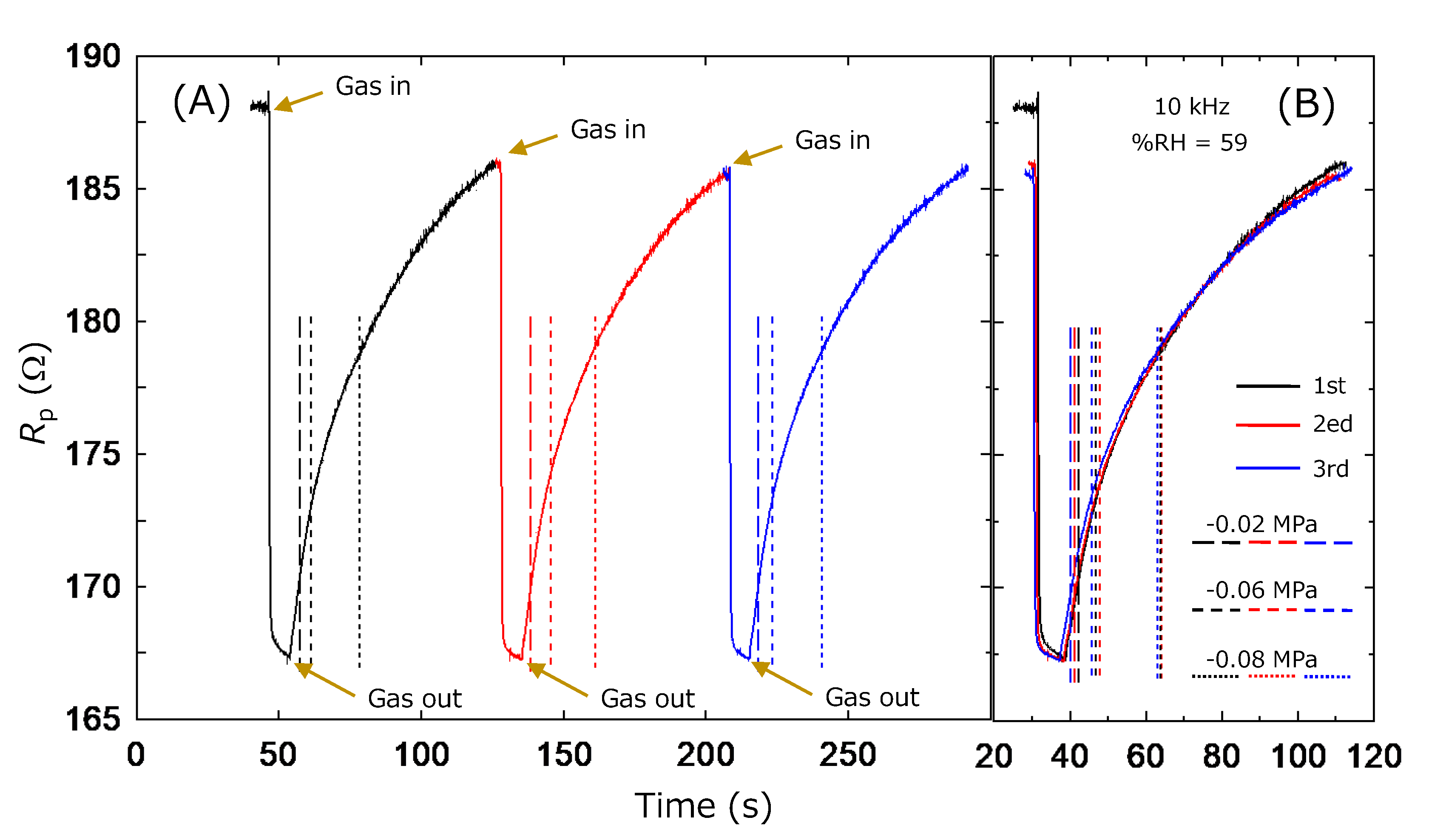 Sensors 22 06194 g009