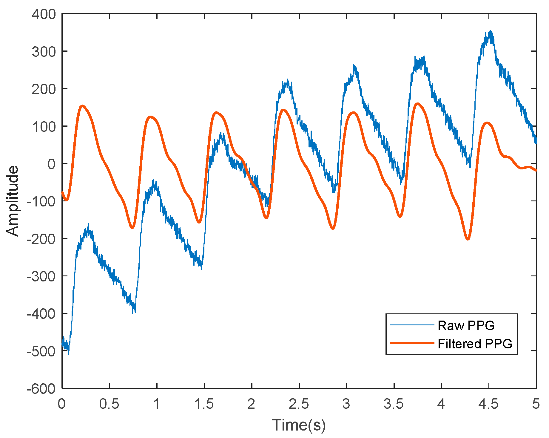 Sensors 22 06195 g003 Sensors 22 06195 g003