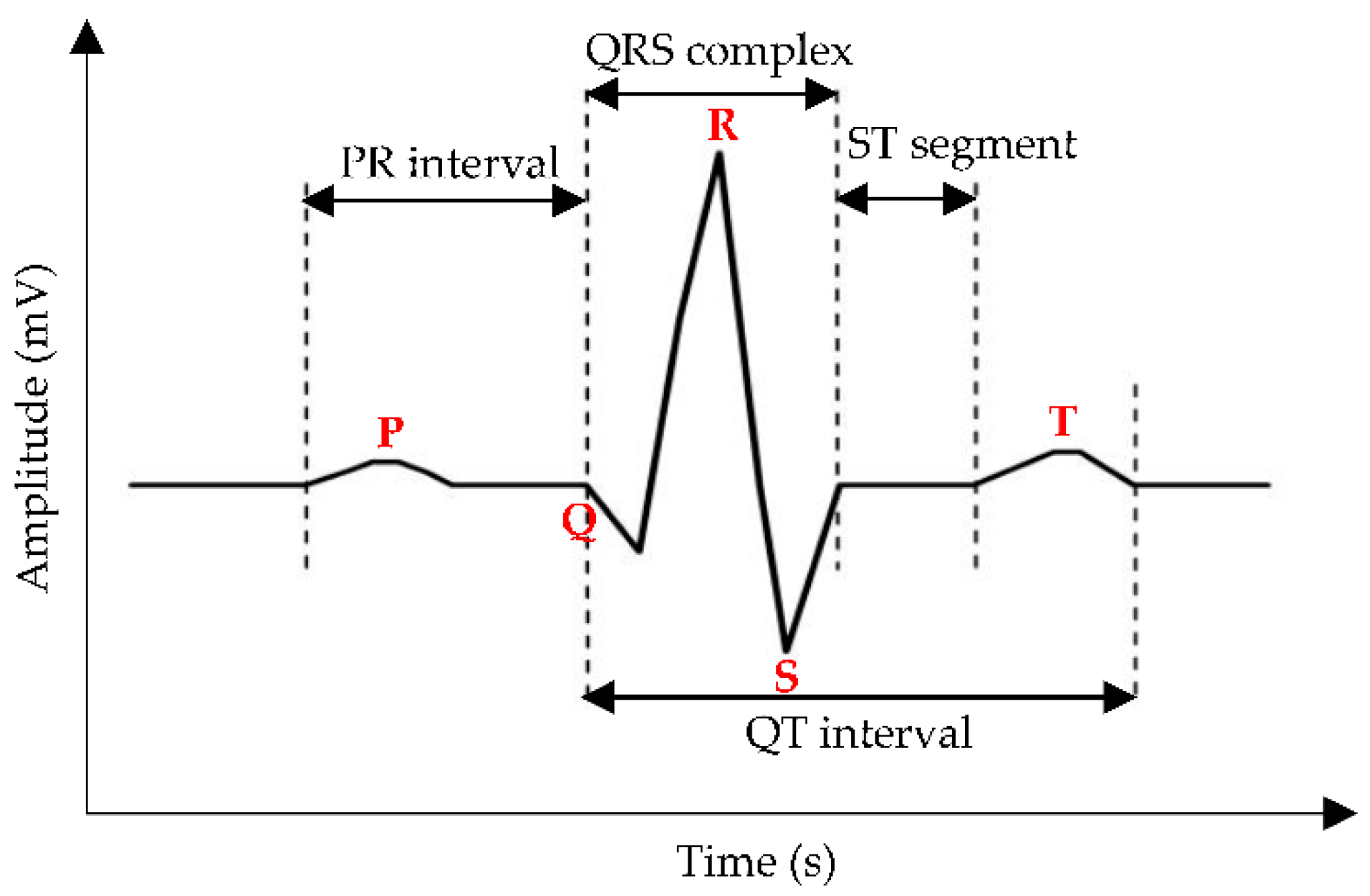 Sensors 22 06195 g004 Sensors 22 06195 g004