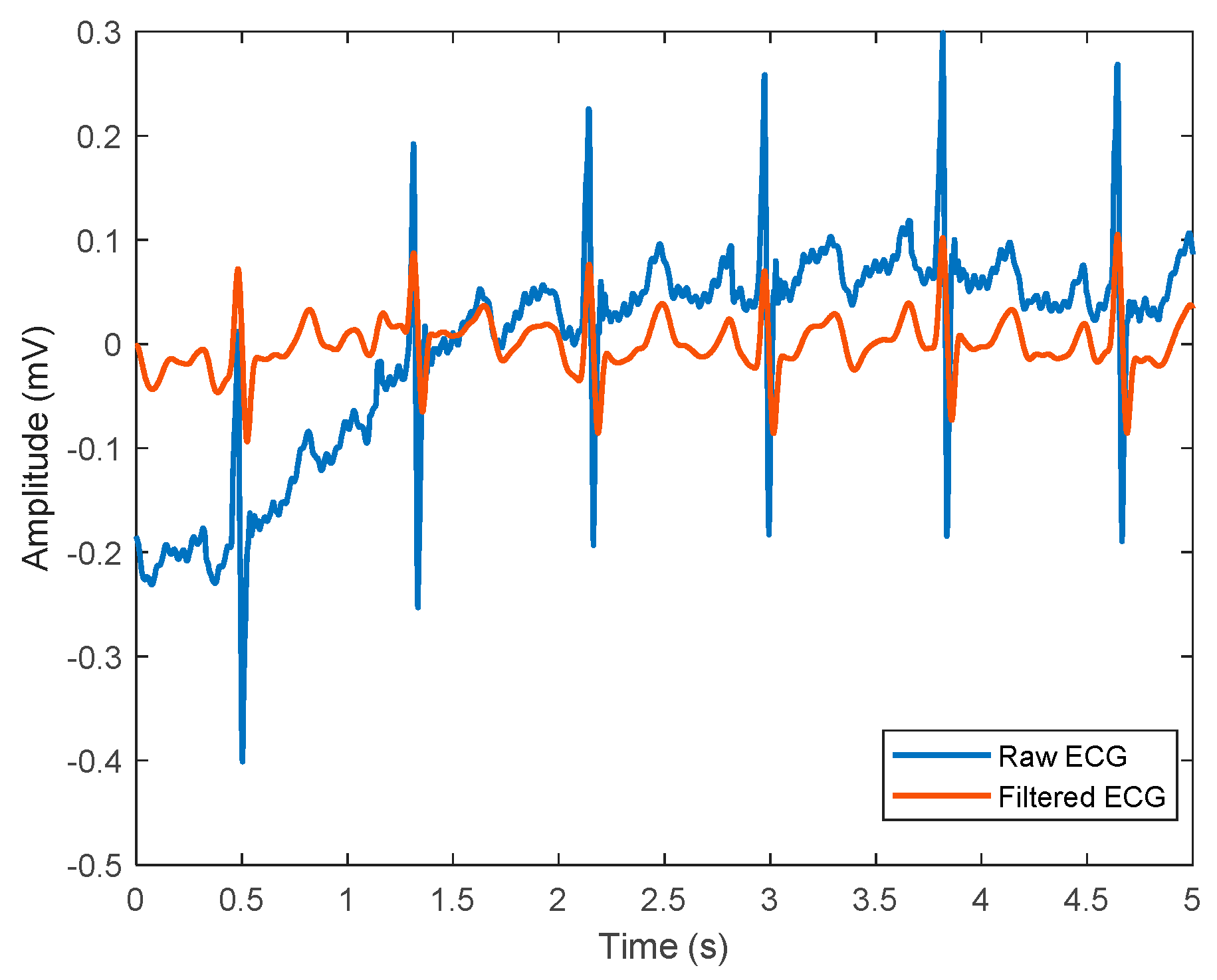Sensors 22 06195 g005 Sensors 22 06195 g005