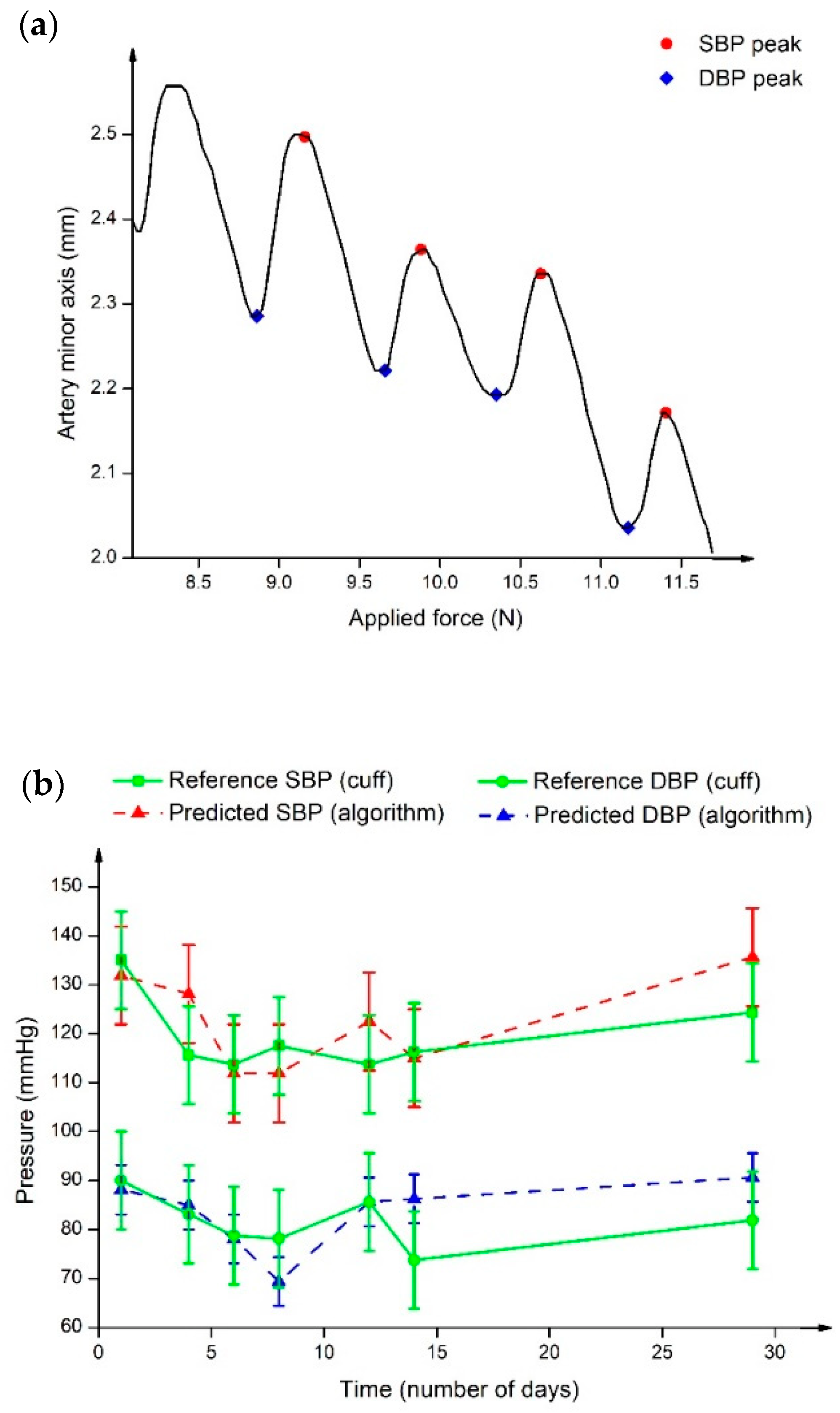 Sensors 22 06195 g006 Sensors 22 06195 g006