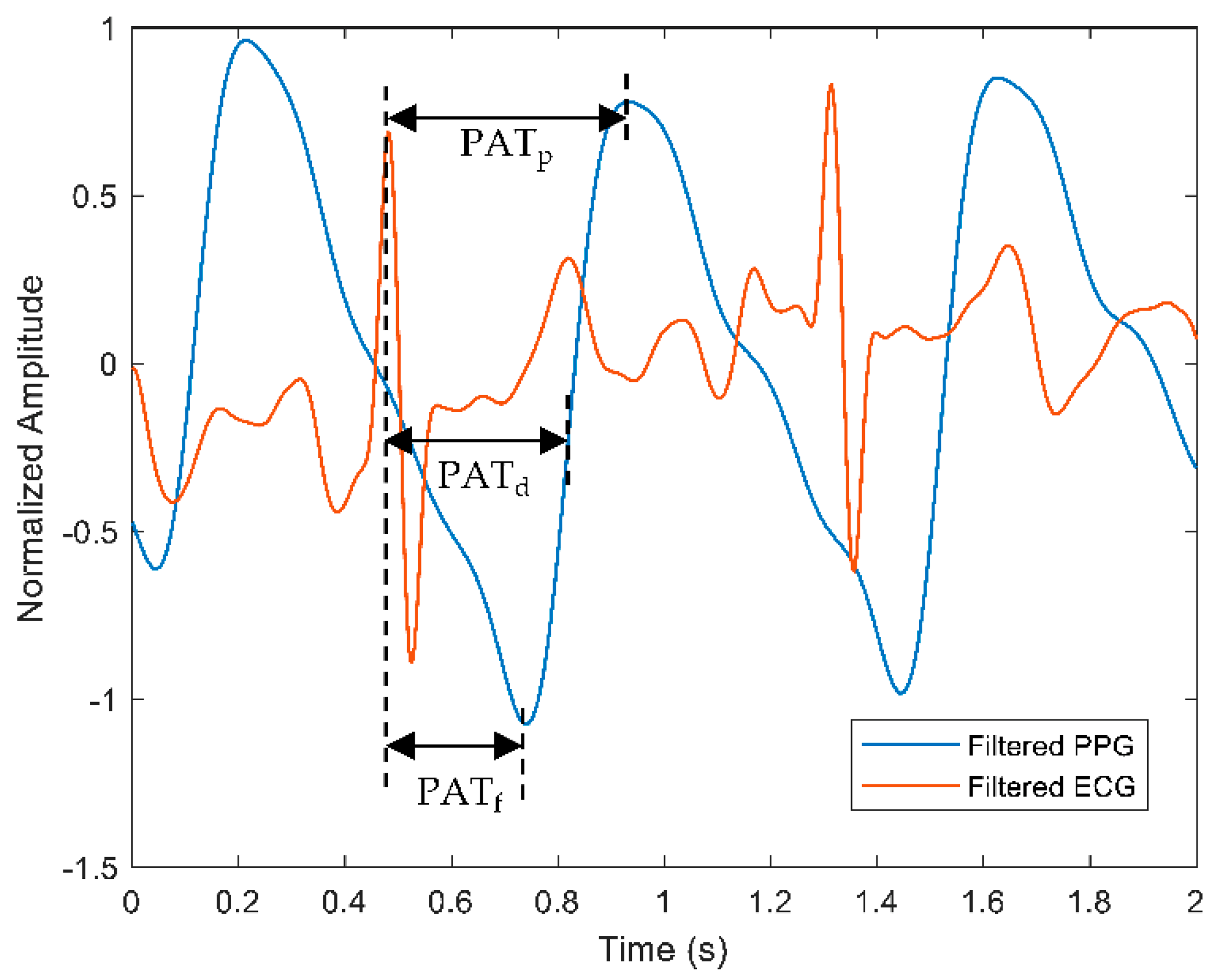 Sensors 22 06195 g007 Sensors 22 06195 g007