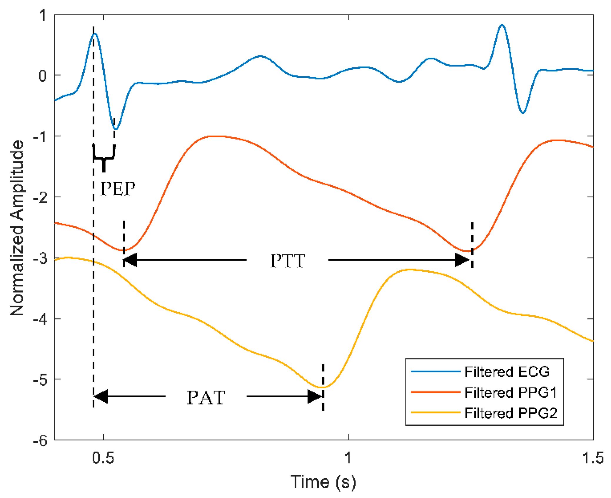 Sensors 22 06195 g008 Sensors 22 06195 g008