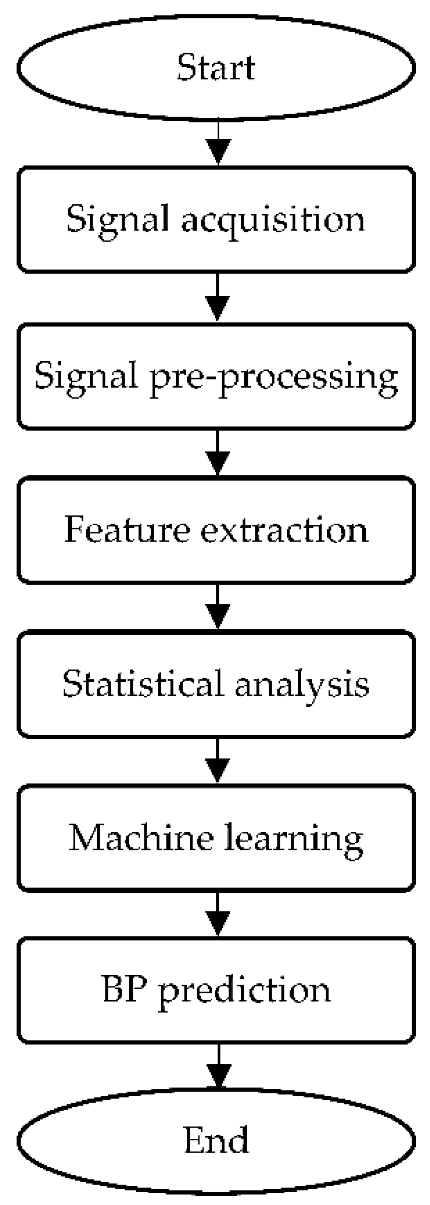 Sensors 22 06195 g009 Sensors 22 06195 g009