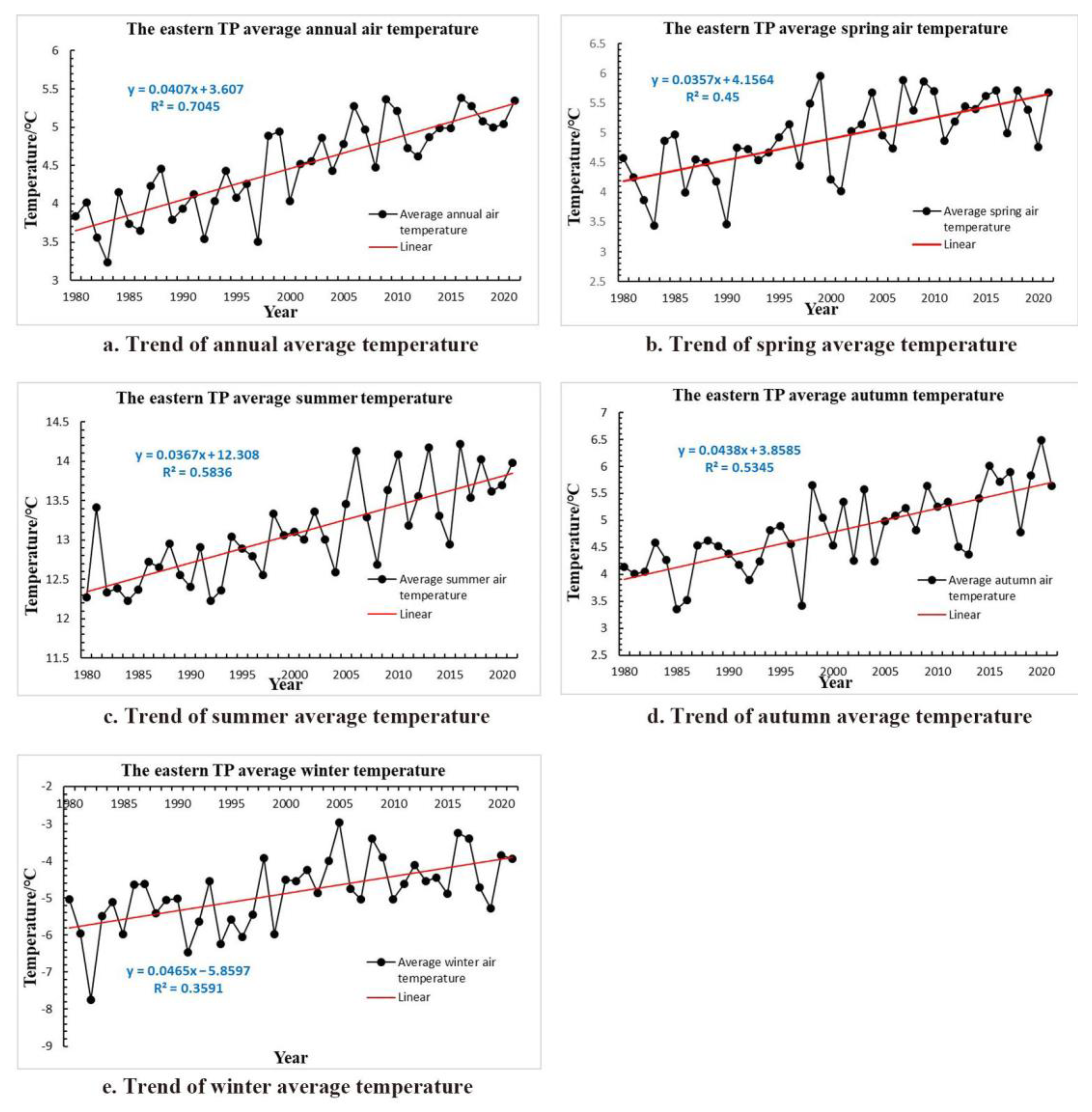 Sensors 22 06196 g001 550