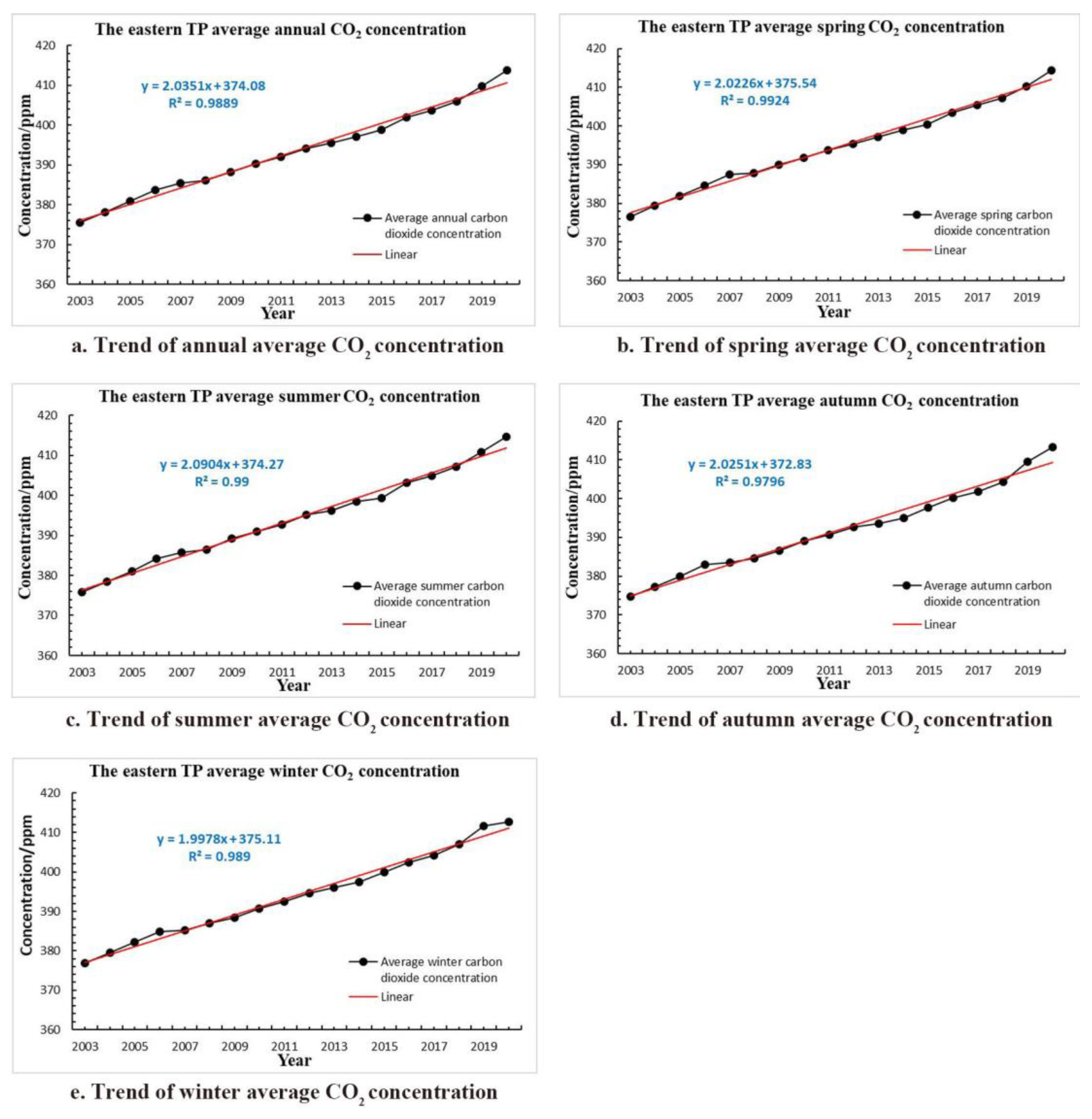 Sensors 22 06196 g002 550