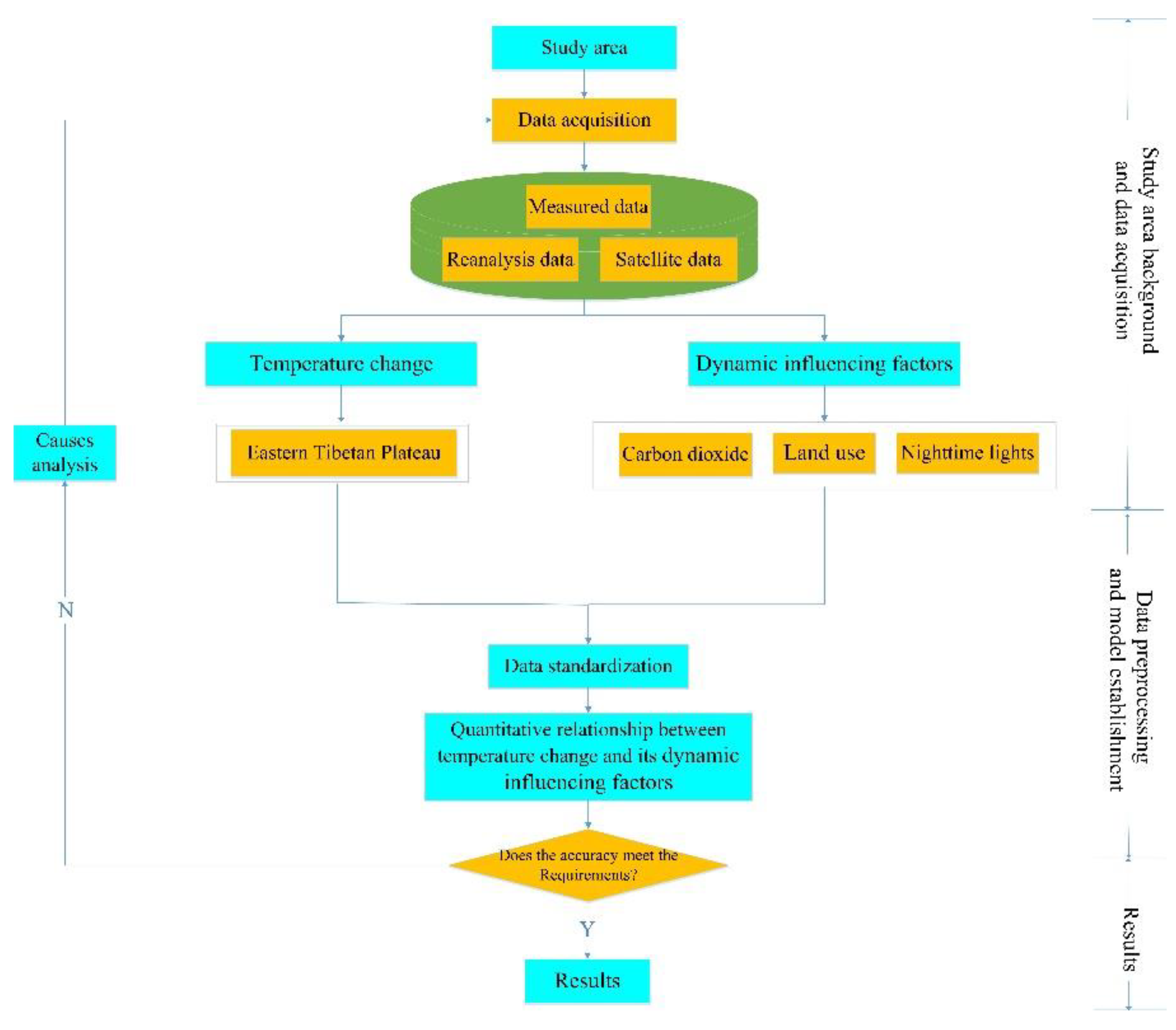 Sensors 22 06196 g004 550